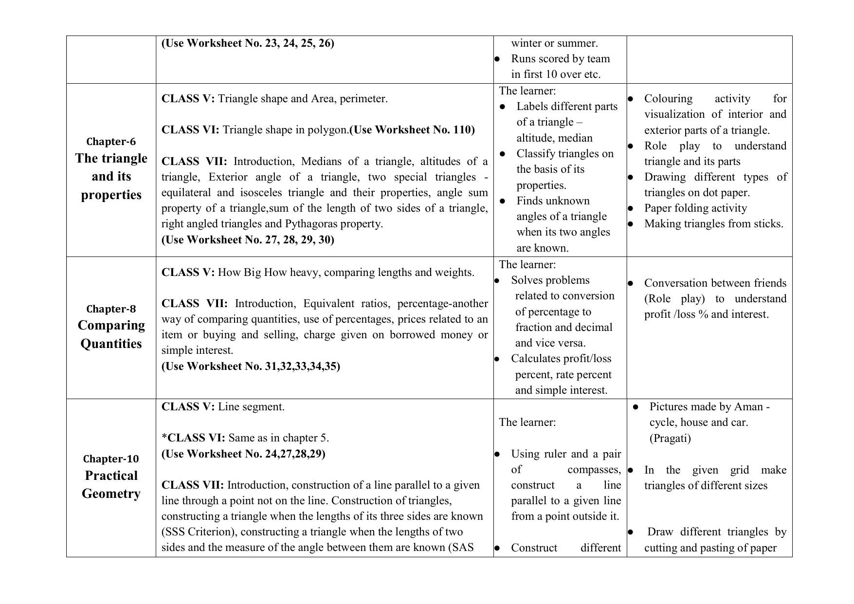 Edudel Class 7(L-2) Mathematics (English Medium) Syllabus - Page 3
