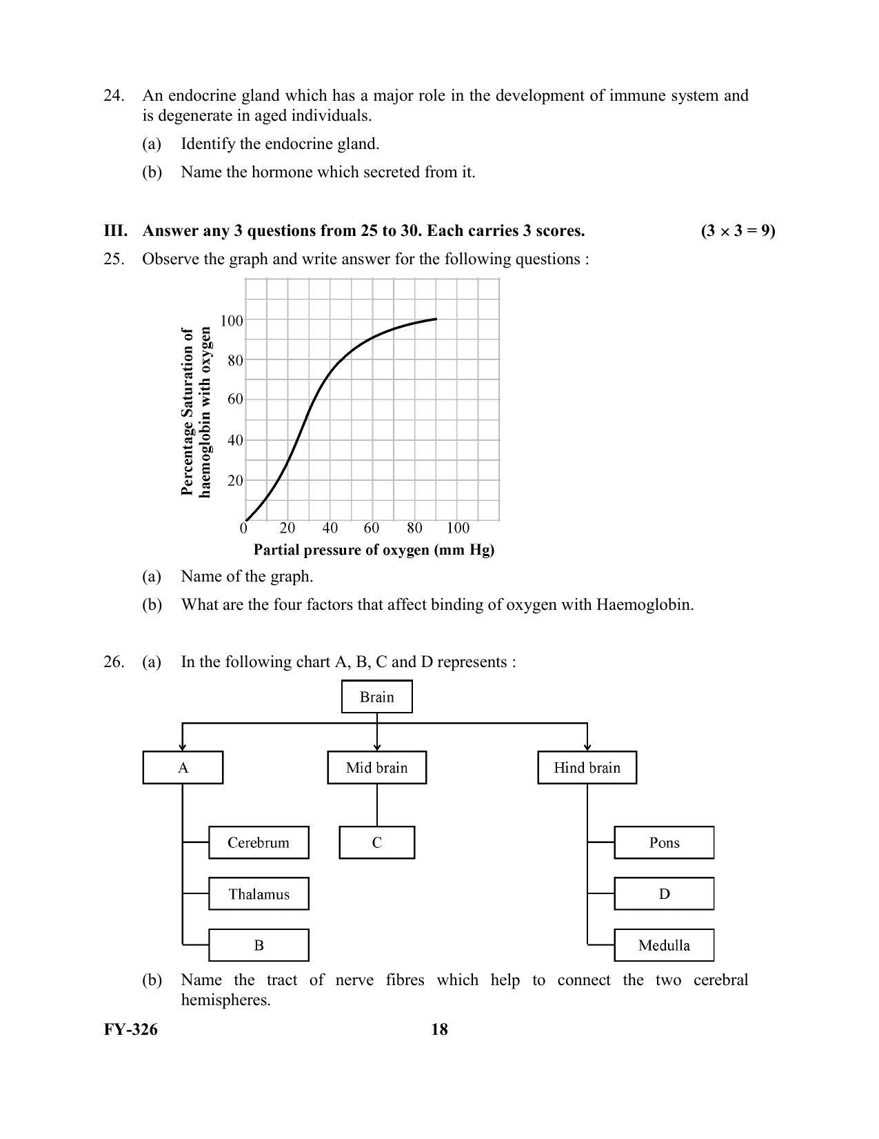 Kerala Plus One 2021 Biology Question Paper (Model) - Page 18