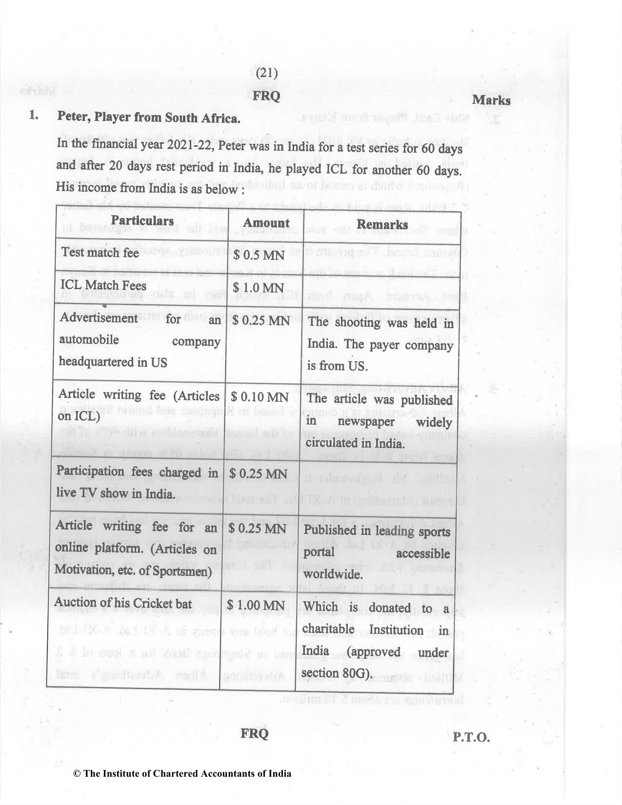 CA Final May 2022 Question Paper - Paper 6C – International Taxation - Page 21