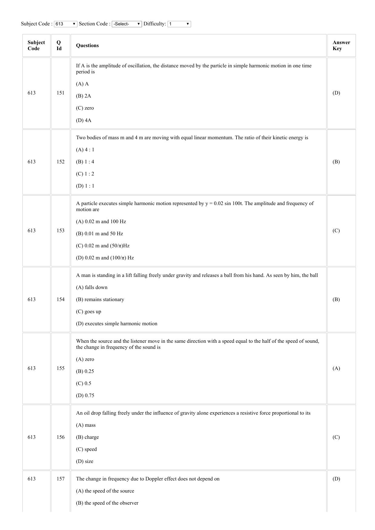 CUSAT CAT 2018 Physics Question Paper - Page 1