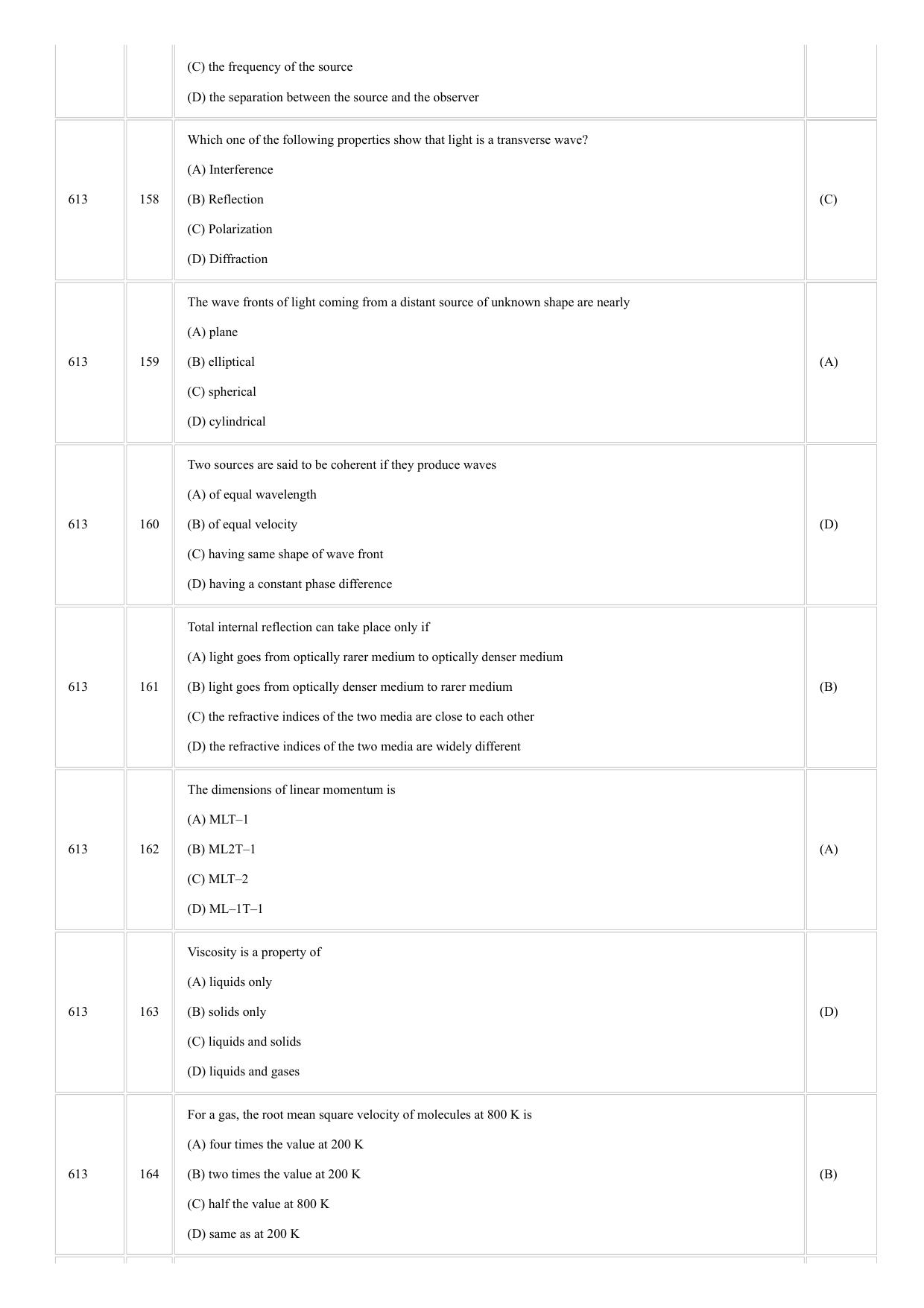 CUSAT CAT 2018 Physics Question Paper - Page 2