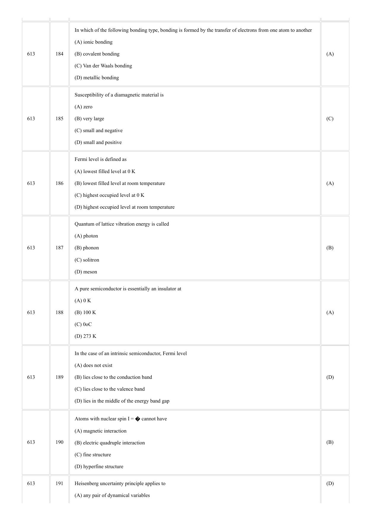 CUSAT CAT 2018 Physics Question Paper - Page 6