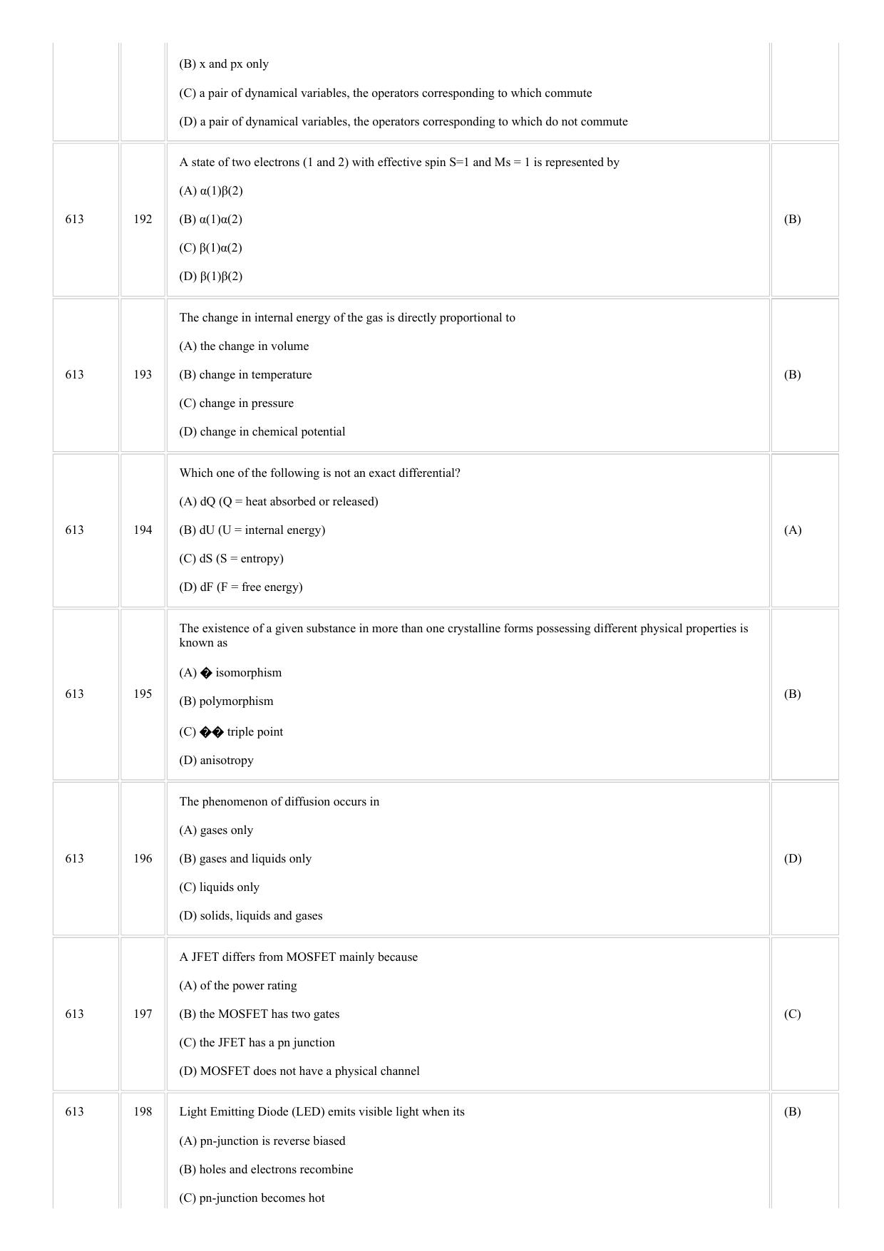 CUSAT CAT 2018 Physics Question Paper - Page 7