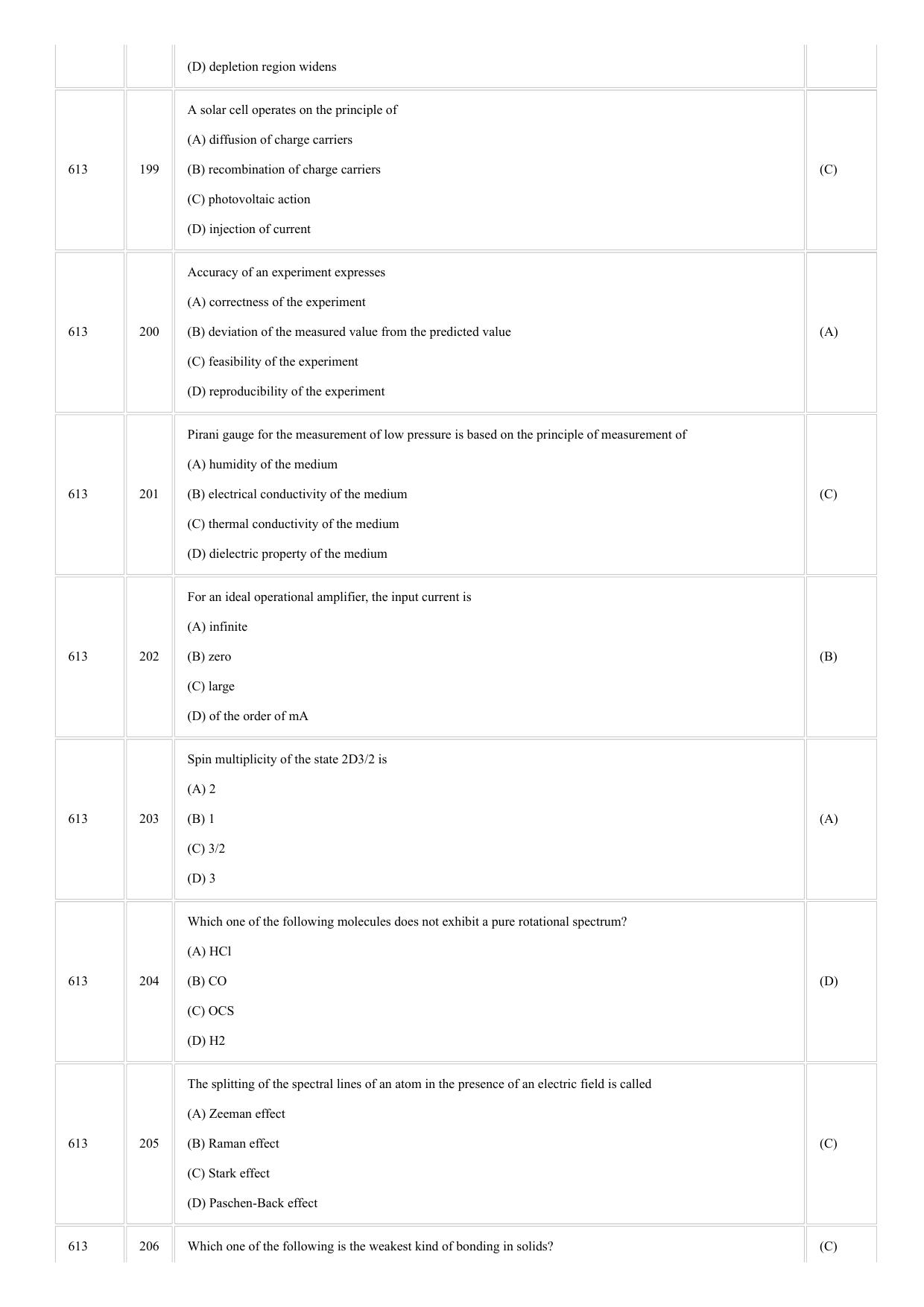 CUSAT CAT 2018 Physics Question Paper - Page 8