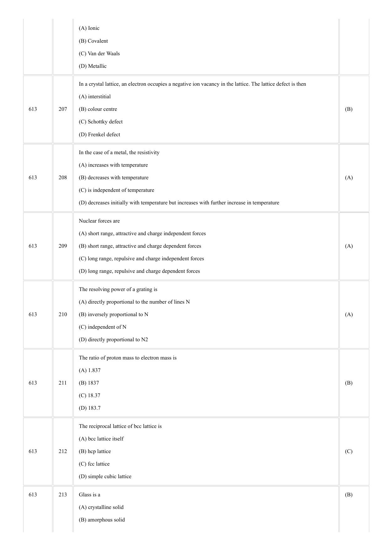 CUSAT CAT 2018 Physics Question Paper - Page 9