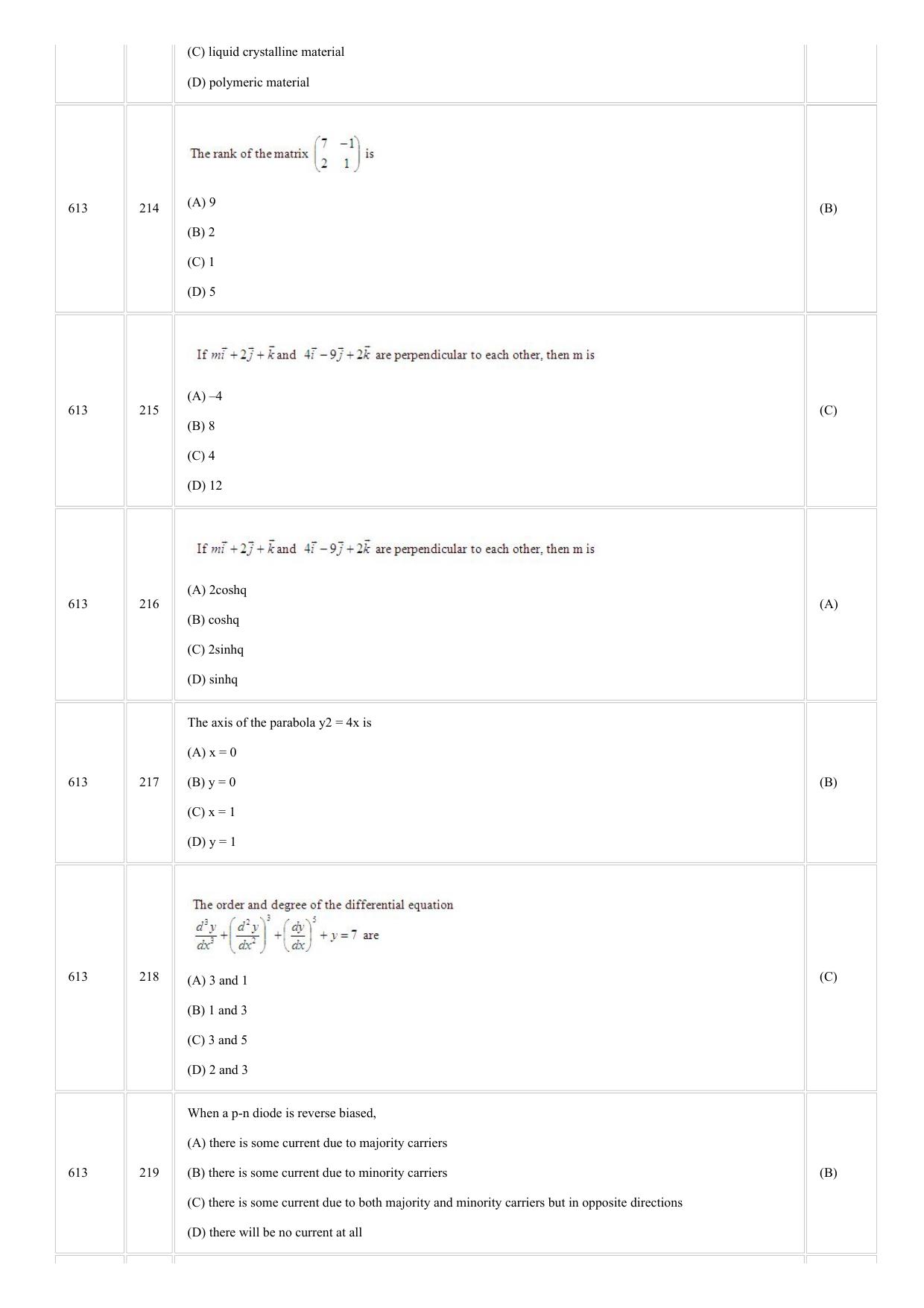 CUSAT CAT 2018 Physics Question Paper - Page 10
