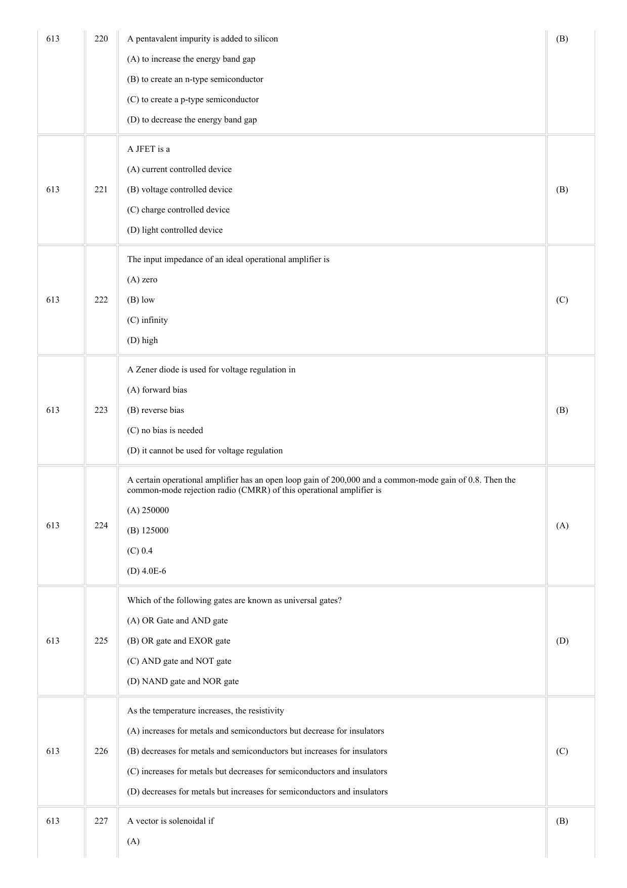CUSAT CAT 2018 Physics Question Paper - Page 11