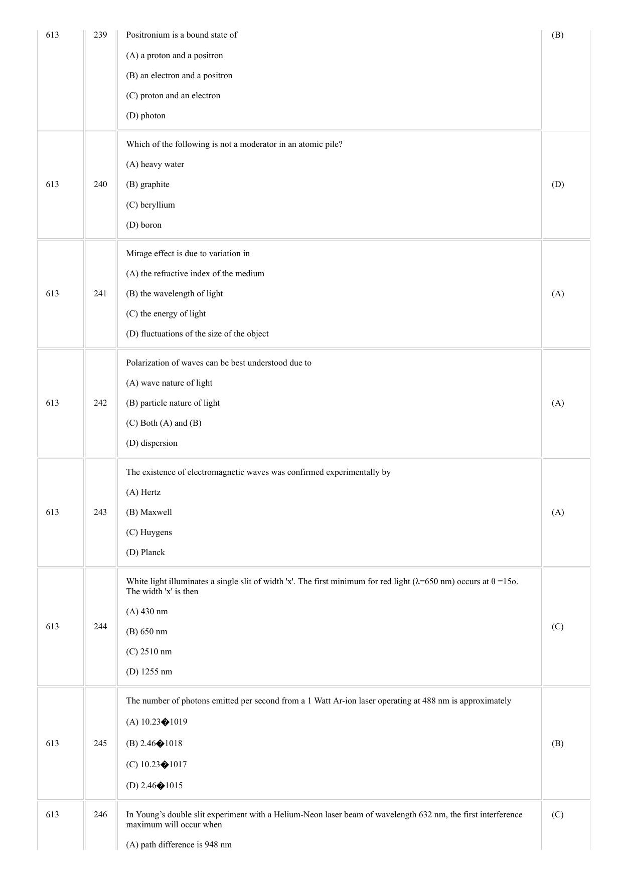 CUSAT CAT 2018 Physics Question Paper - Page 14