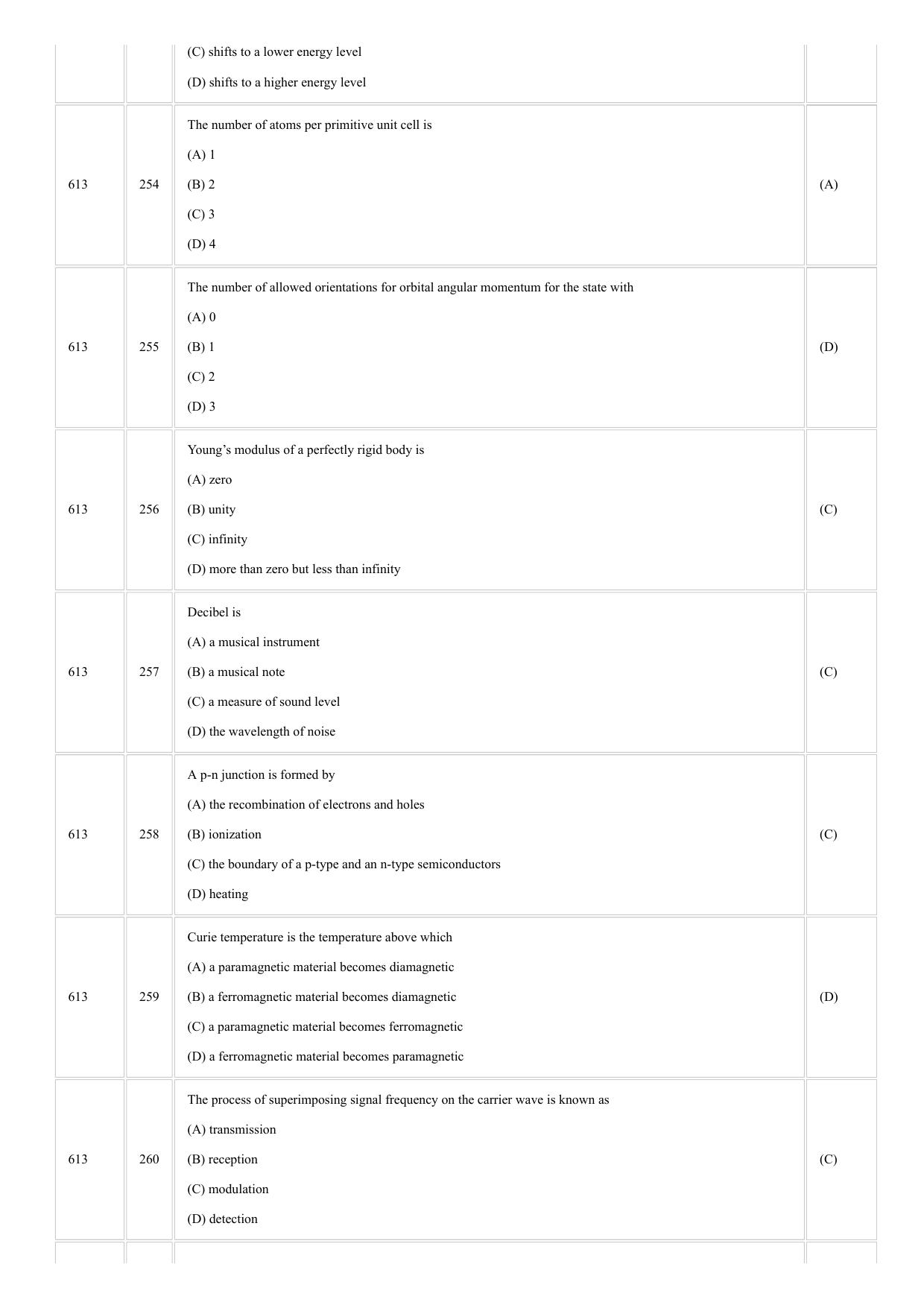 CUSAT CAT 2018 Physics Question Paper - Page 16