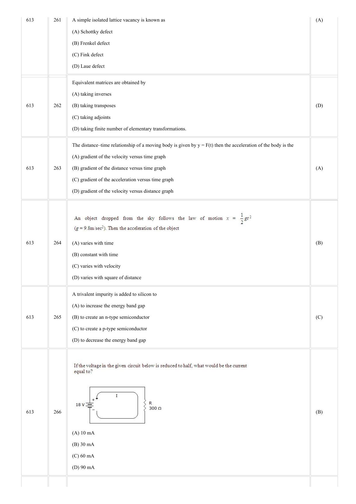 CUSAT CAT 2018 Physics Question Paper - Page 17