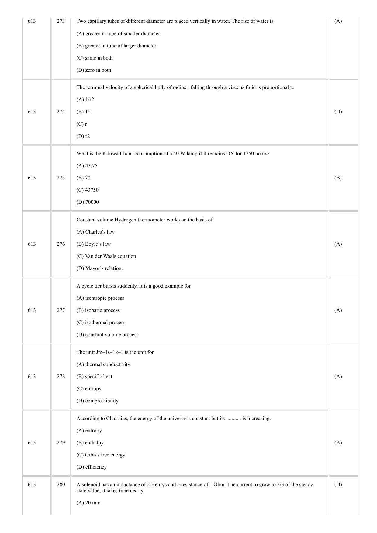 CUSAT CAT 2018 Physics Question Paper - Page 19