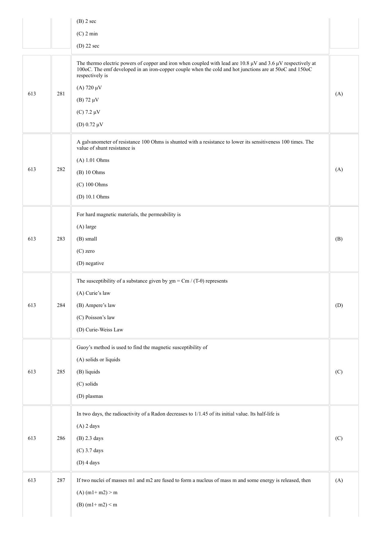 CUSAT CAT 2018 Physics Question Paper - Page 20