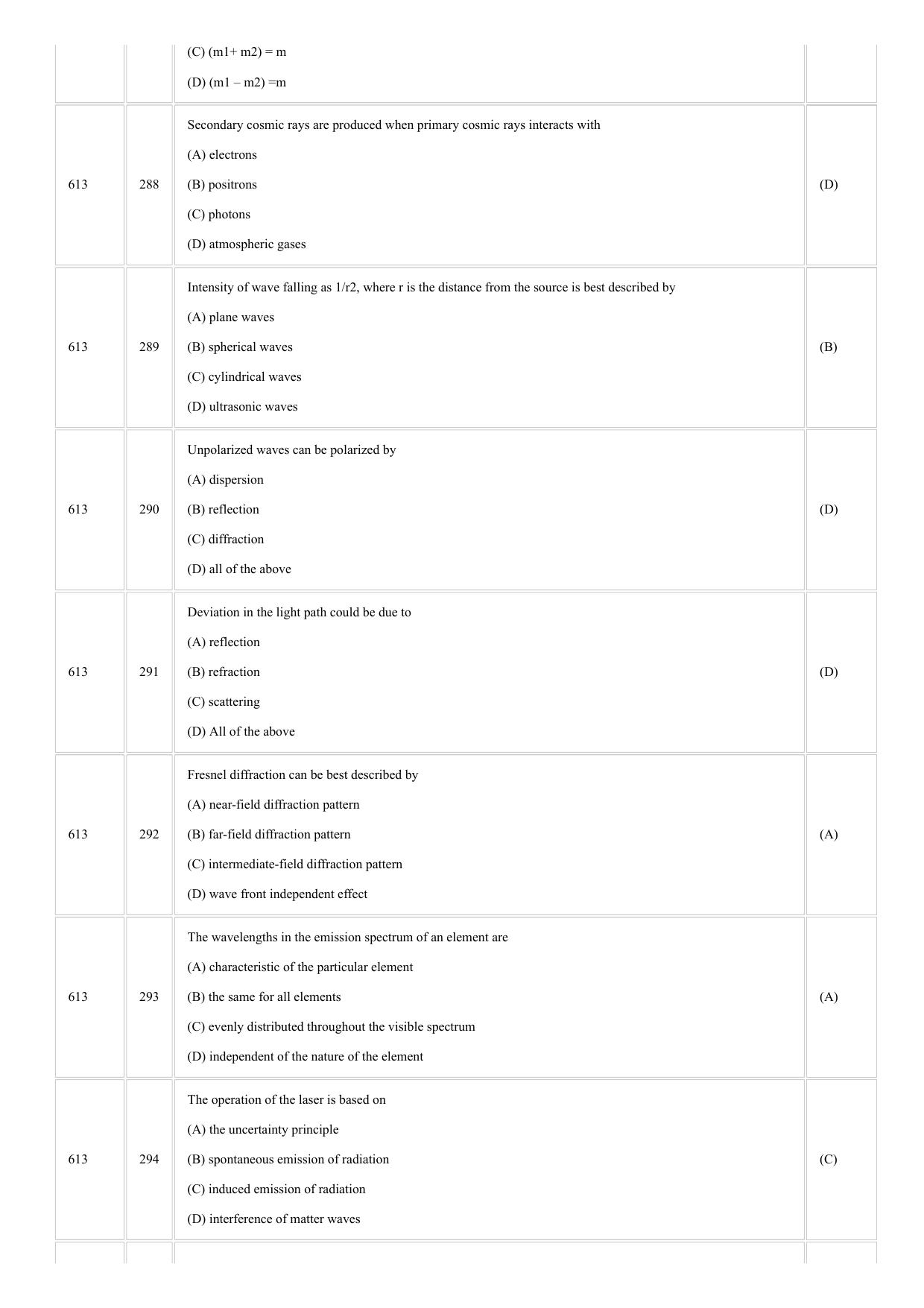 CUSAT CAT 2018 Physics Question Paper - Page 21