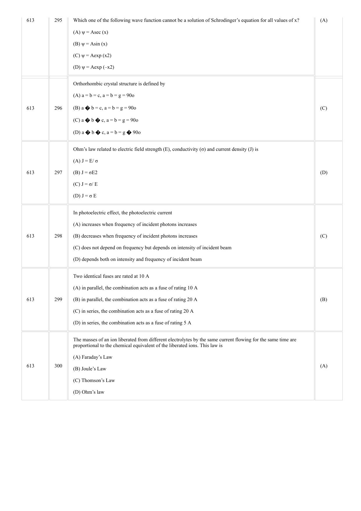 CUSAT CAT 2018 Physics Question Paper - Page 22