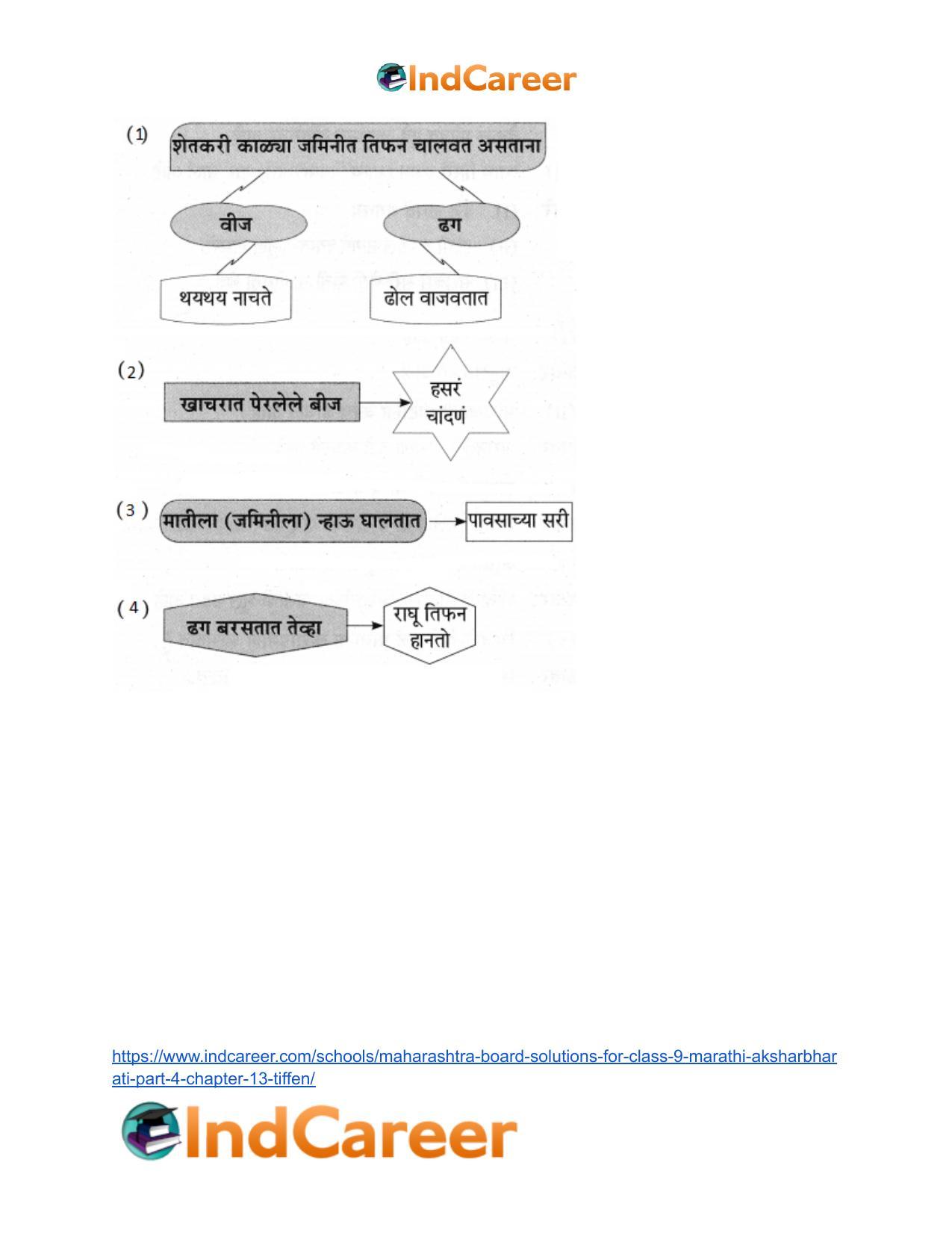 Maharashtra Board Solutions for Class 9- Marathi Aksharbharati (Part- 4): Chapter 13- तिफन - Page 7