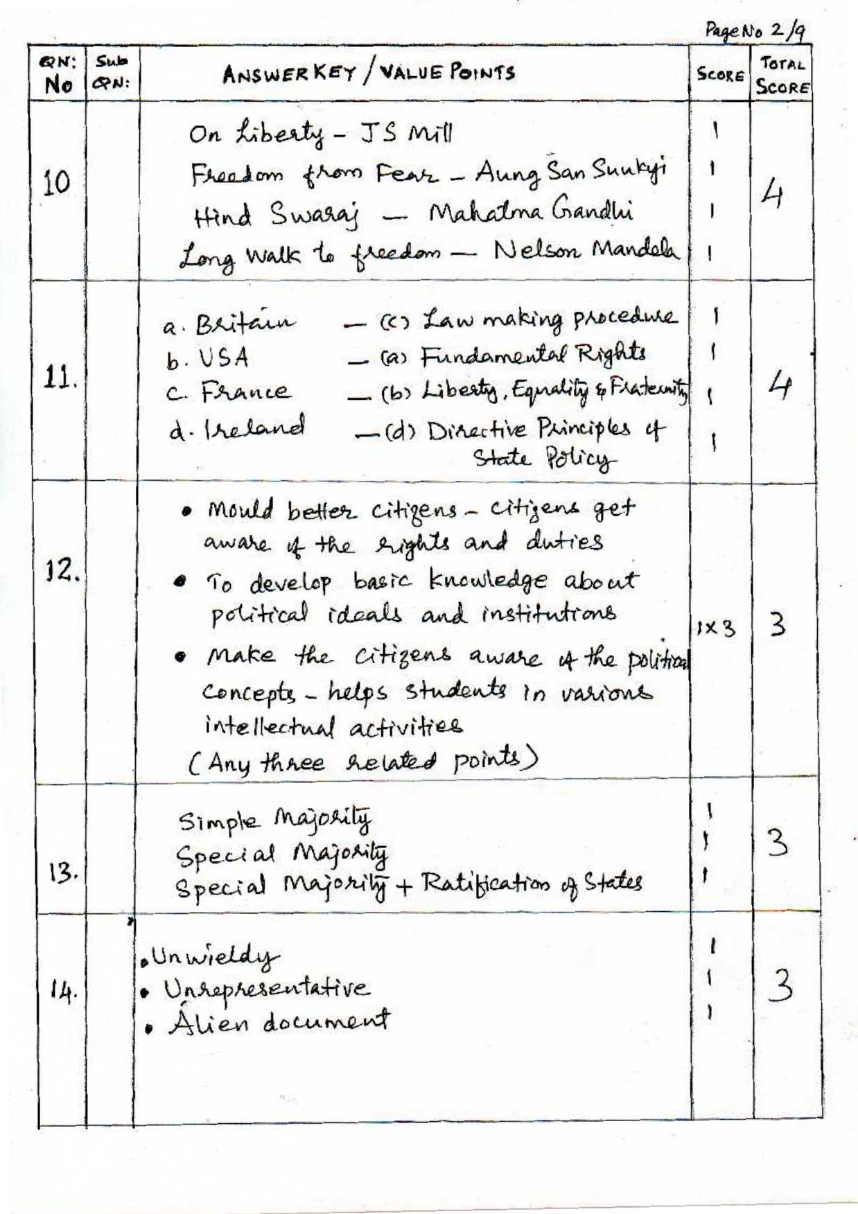 Kerala Plus One 2021 Political Science Answer key - Page 2
