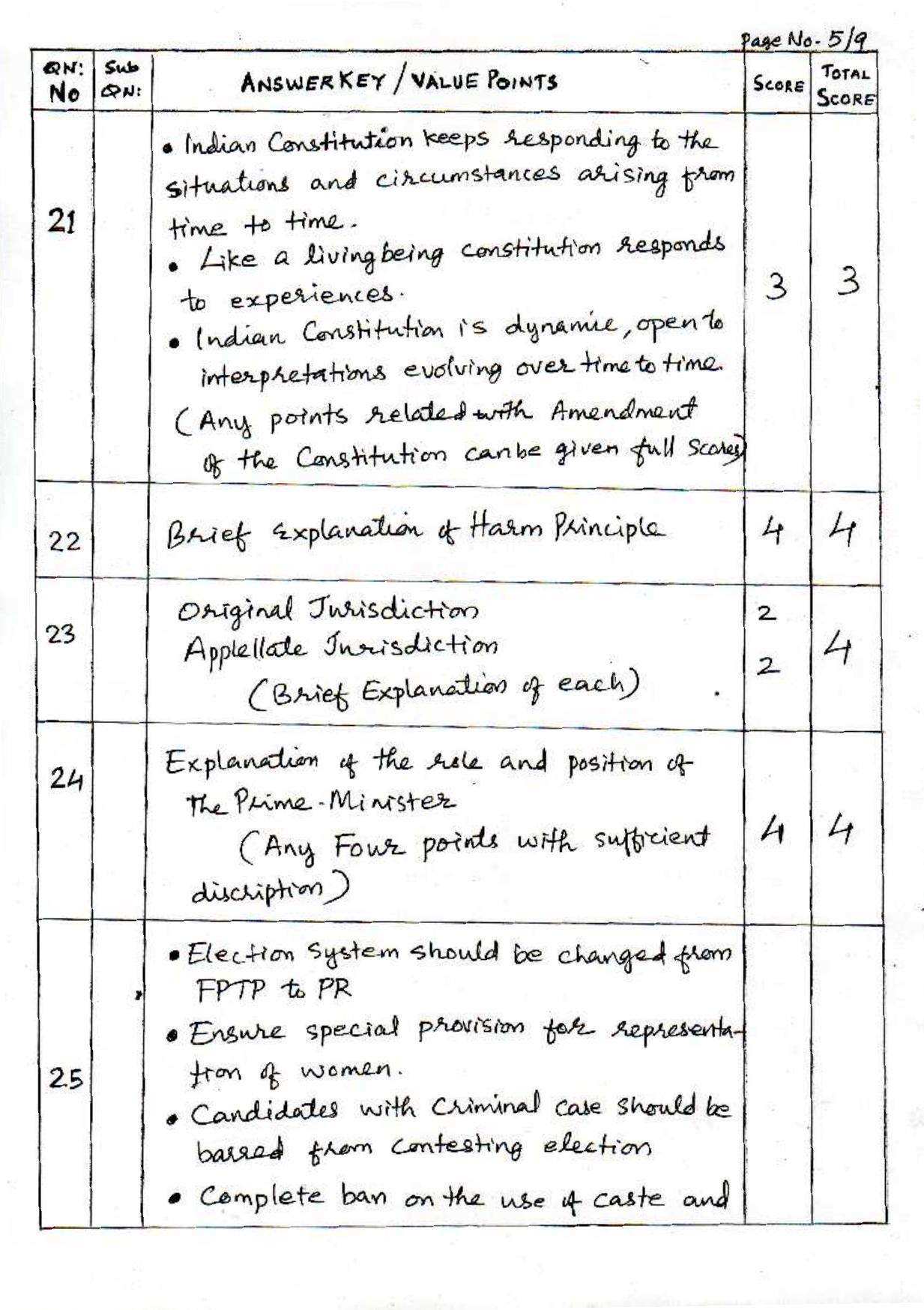 Kerala Plus One 2021 Political Science Answer key - Page 5