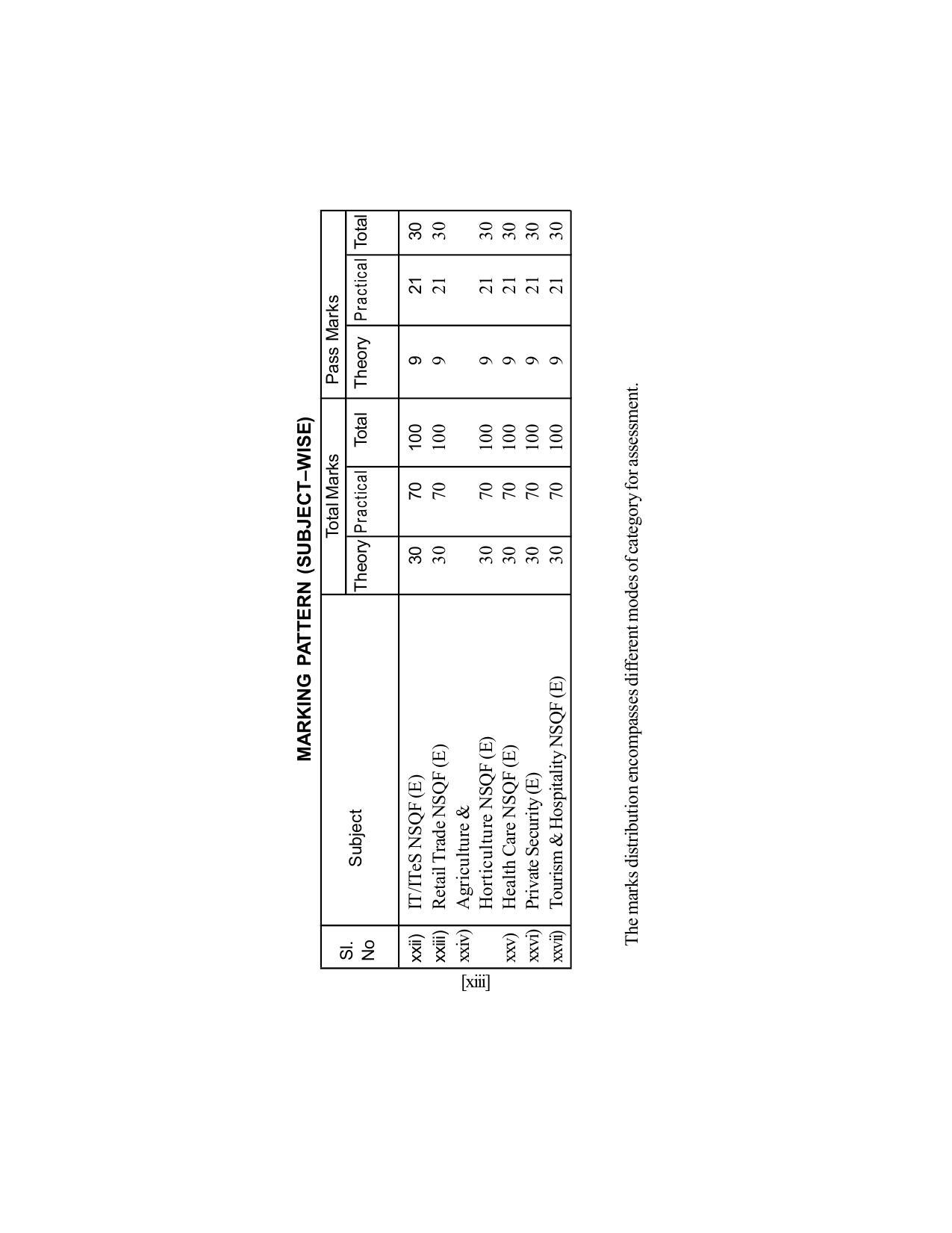 SEBA Class 9 & 10 Syllabus - Page 14