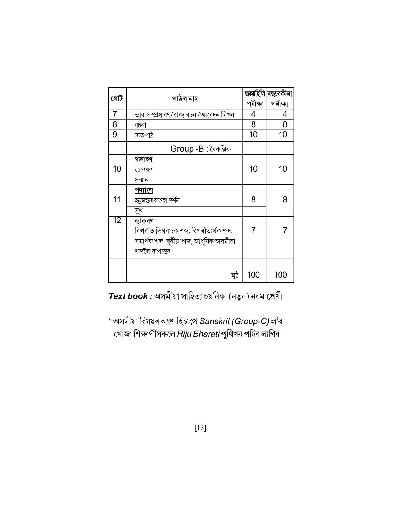 SEBA Class 9 & 10 Syllabus - Page 27