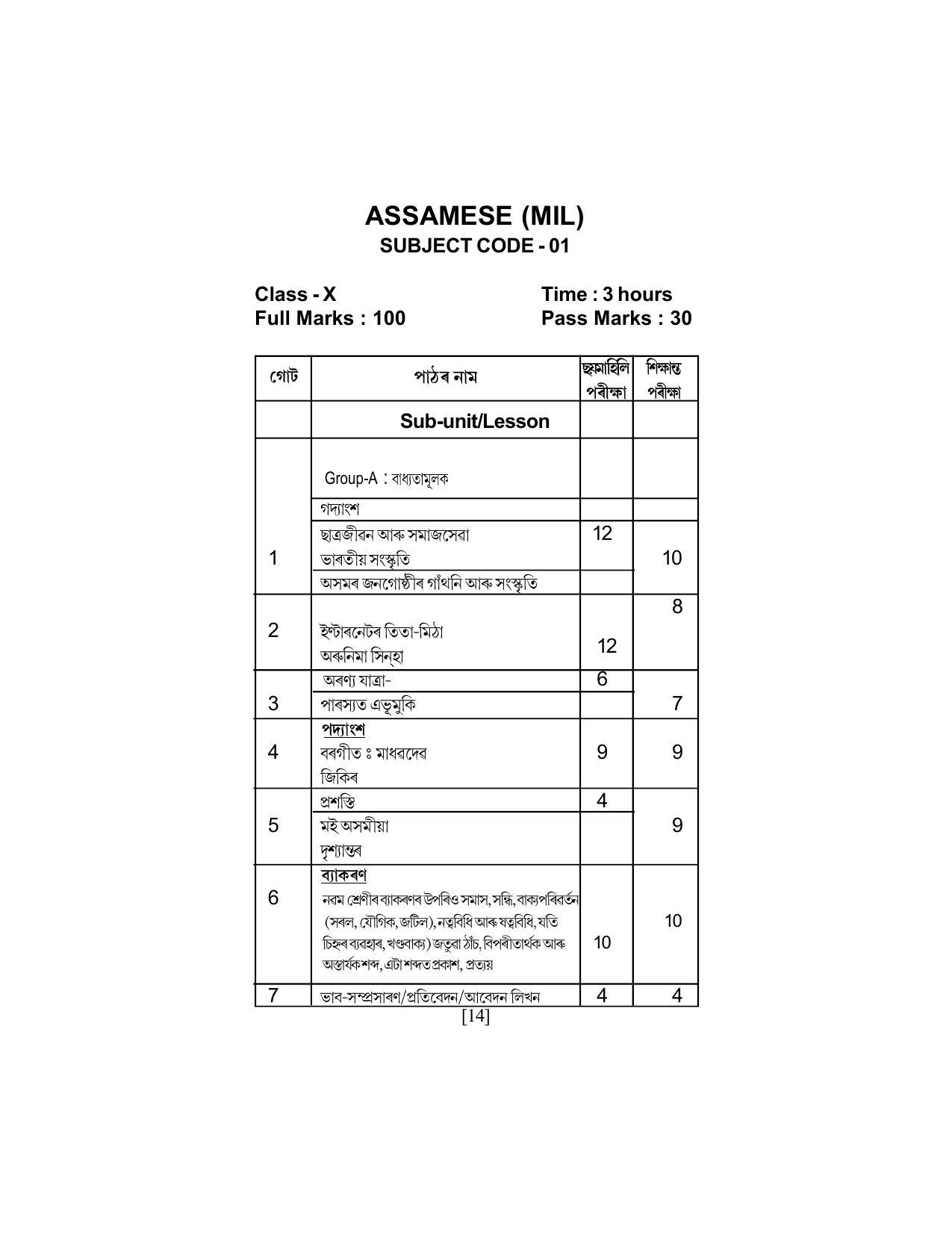 SEBA Class 9 & 10 Syllabus - Page 28