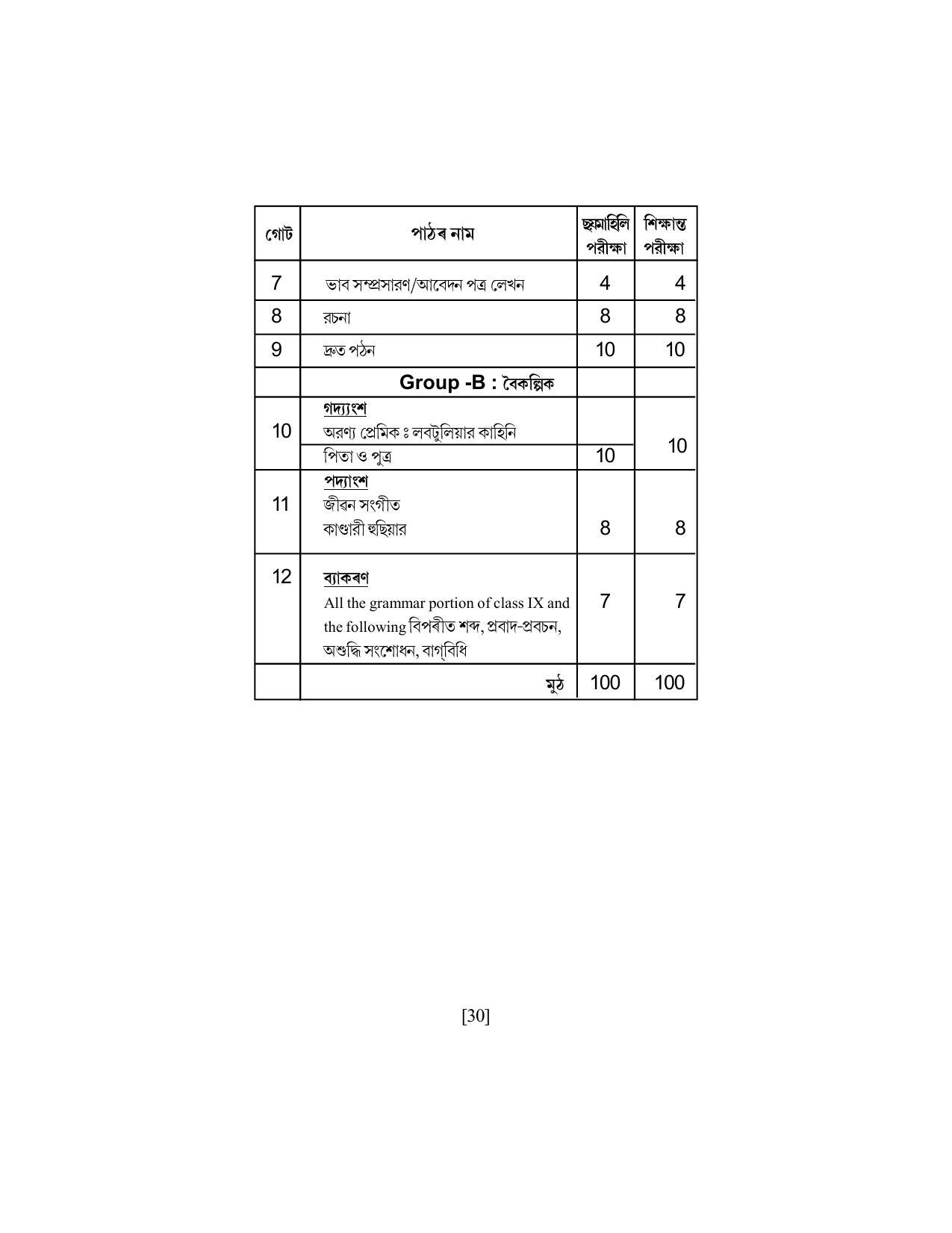SEBA Class 9 & 10 Syllabus - Page 44