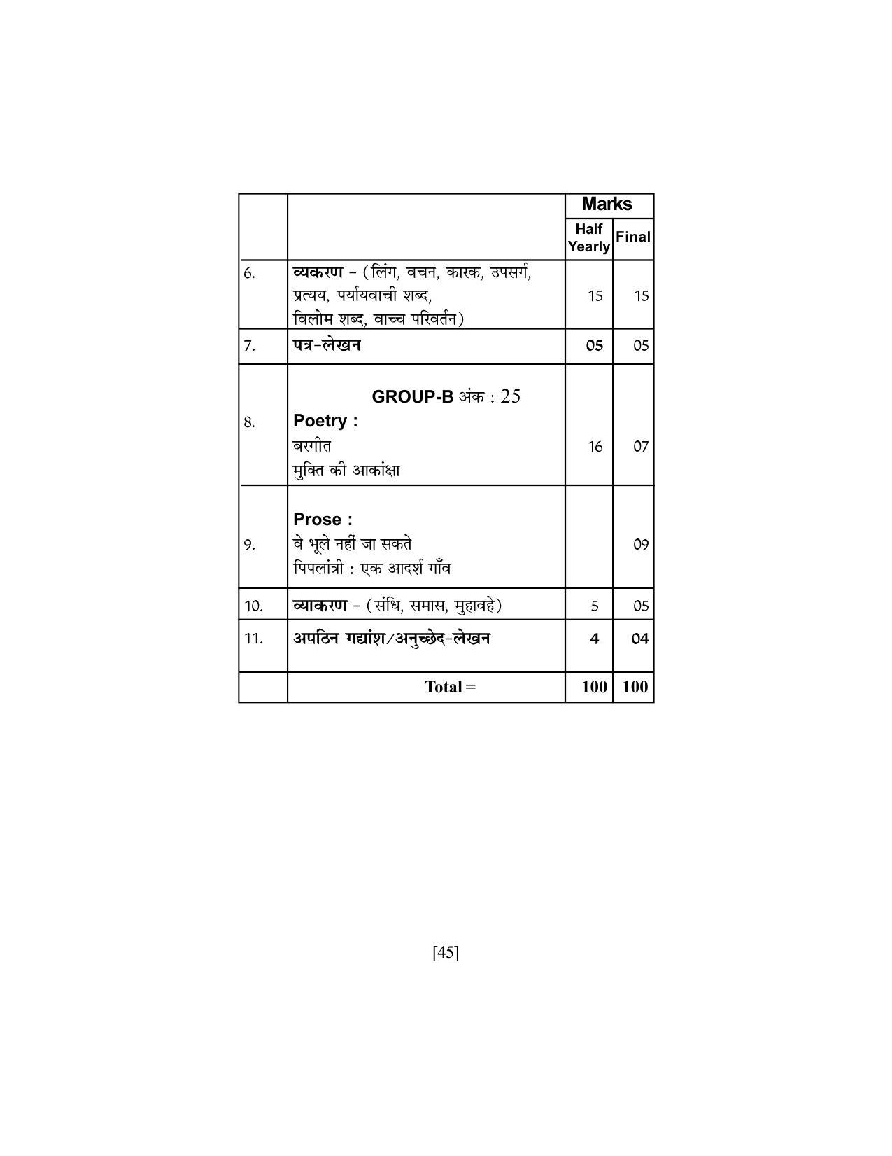 SEBA Class 9 & 10 Syllabus - Page 59