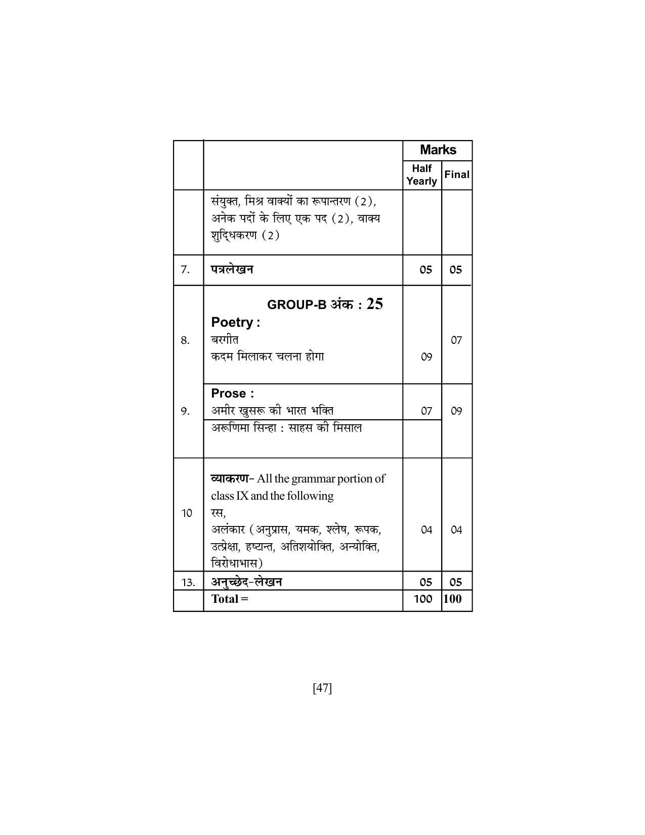 SEBA Class 9 & 10 Syllabus - Page 61