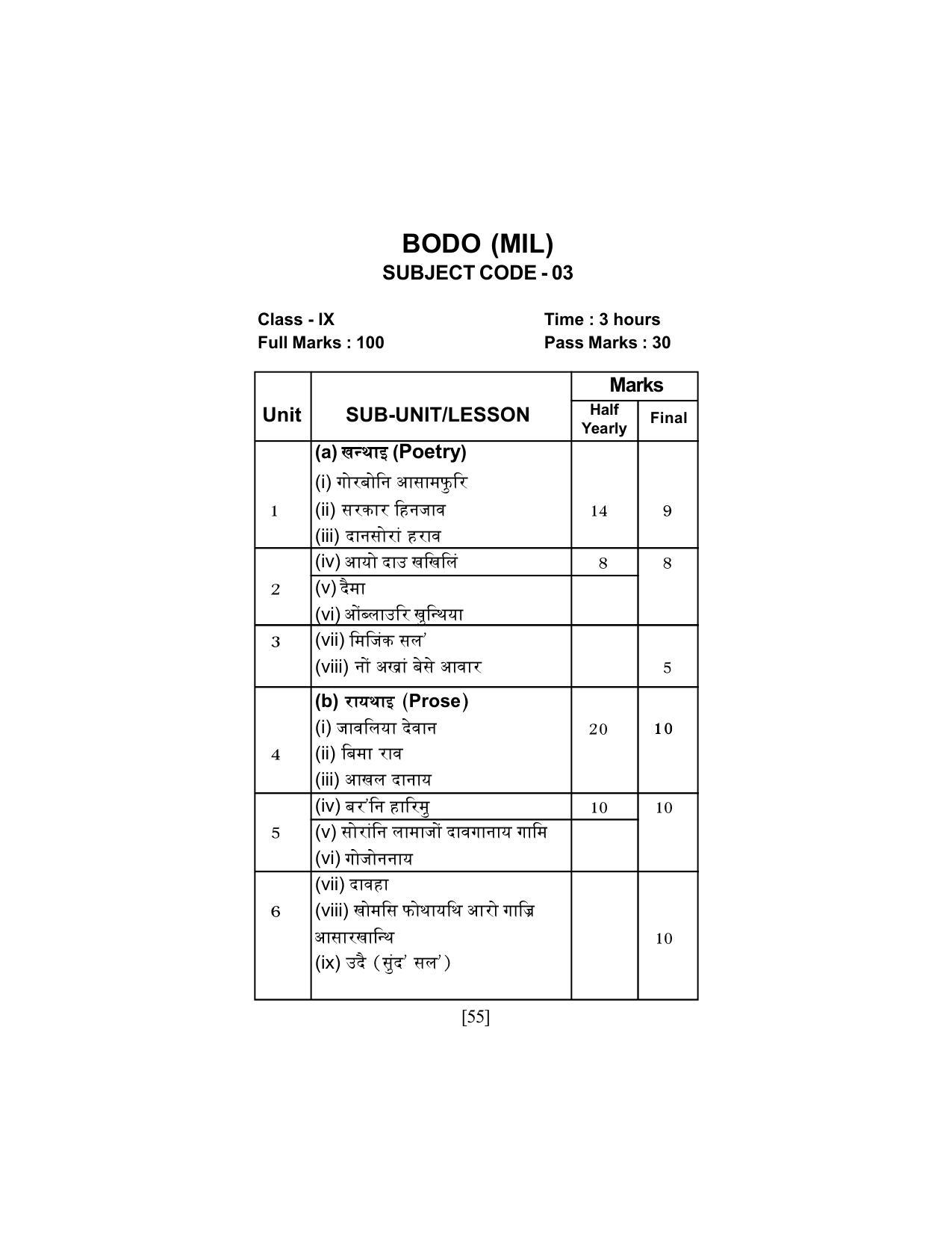 SEBA Class 9 & 10 Syllabus - Page 69