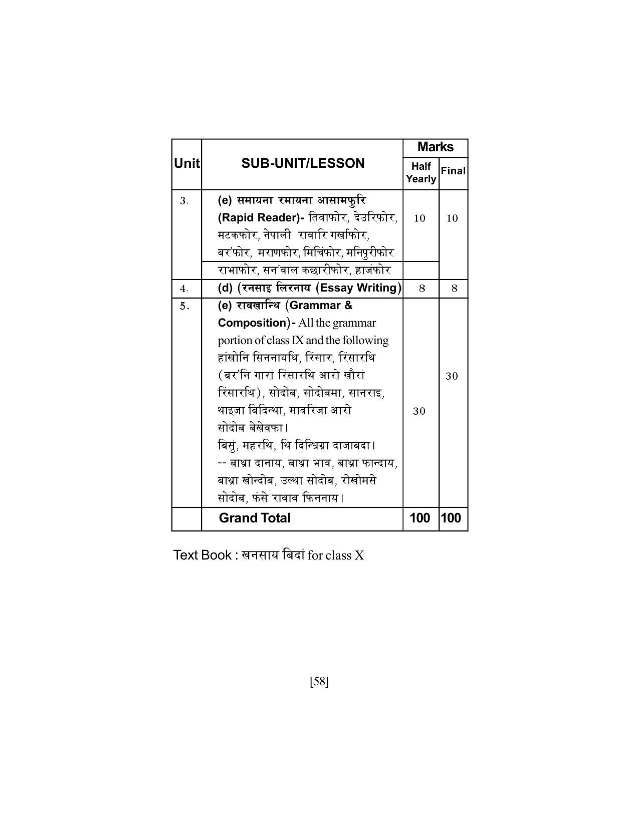 SEBA Class 9 & 10 Syllabus - Page 72
