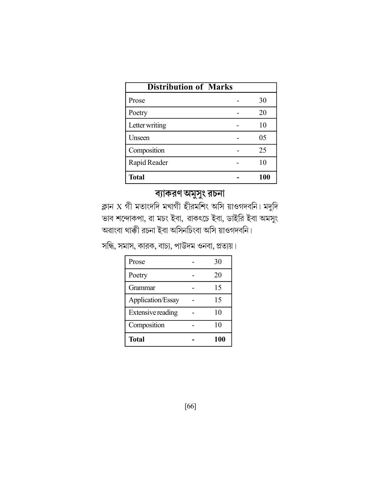 SEBA Class 9 & 10 Syllabus - Page 80