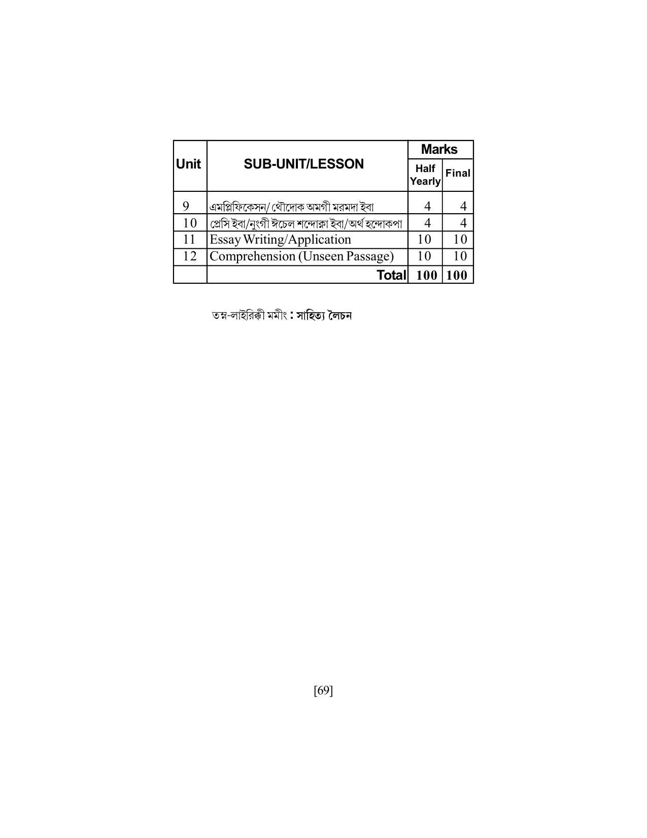 SEBA Class 9 & 10 Syllabus - Page 83