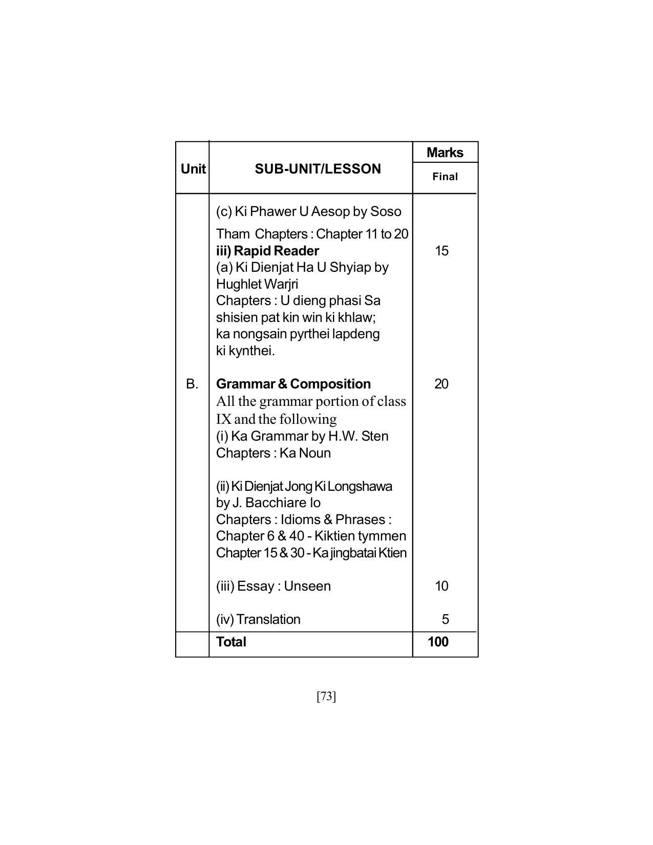 SEBA Class 9 & 10 Syllabus - Page 87