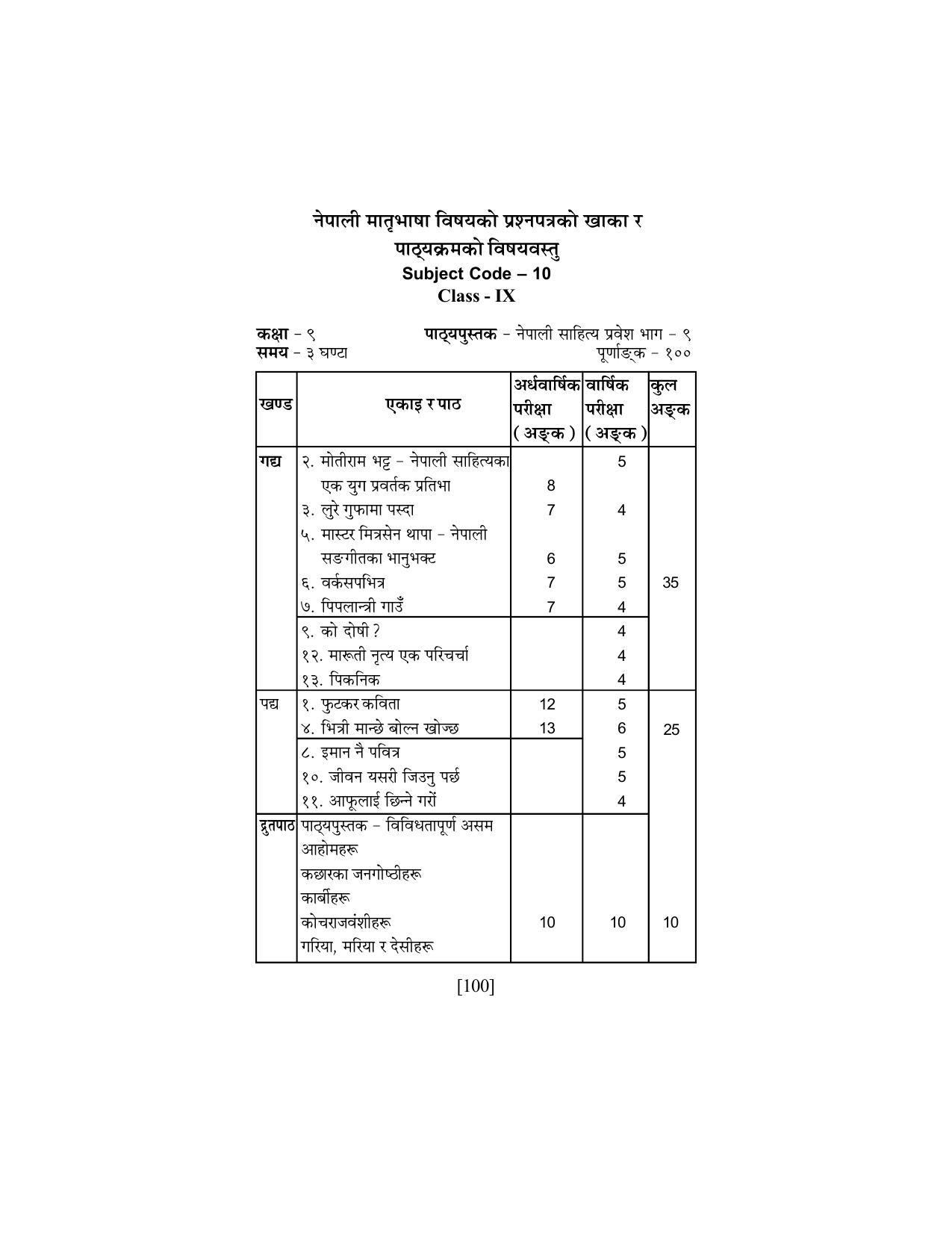SEBA Class 9 & 10 Syllabus - Page 114