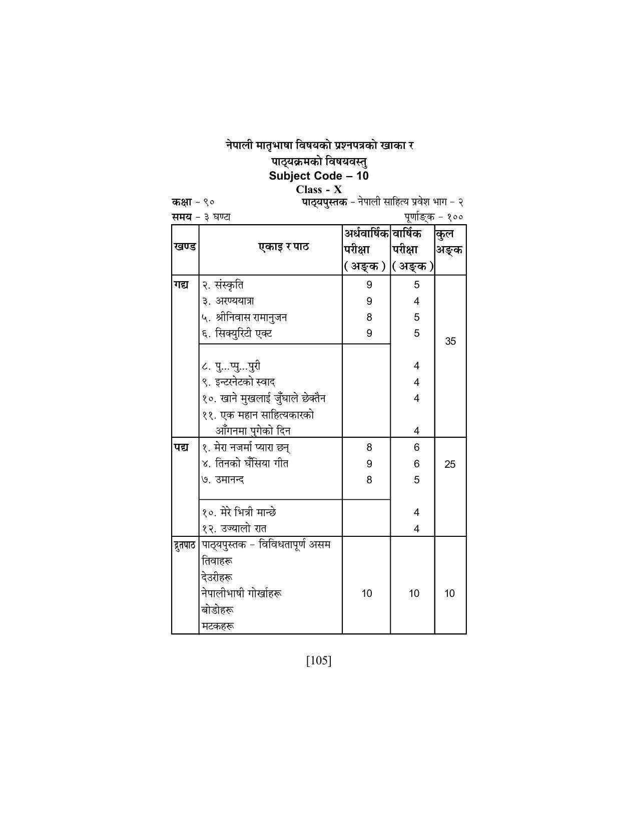 SEBA Class 9 & 10 Syllabus - Page 119