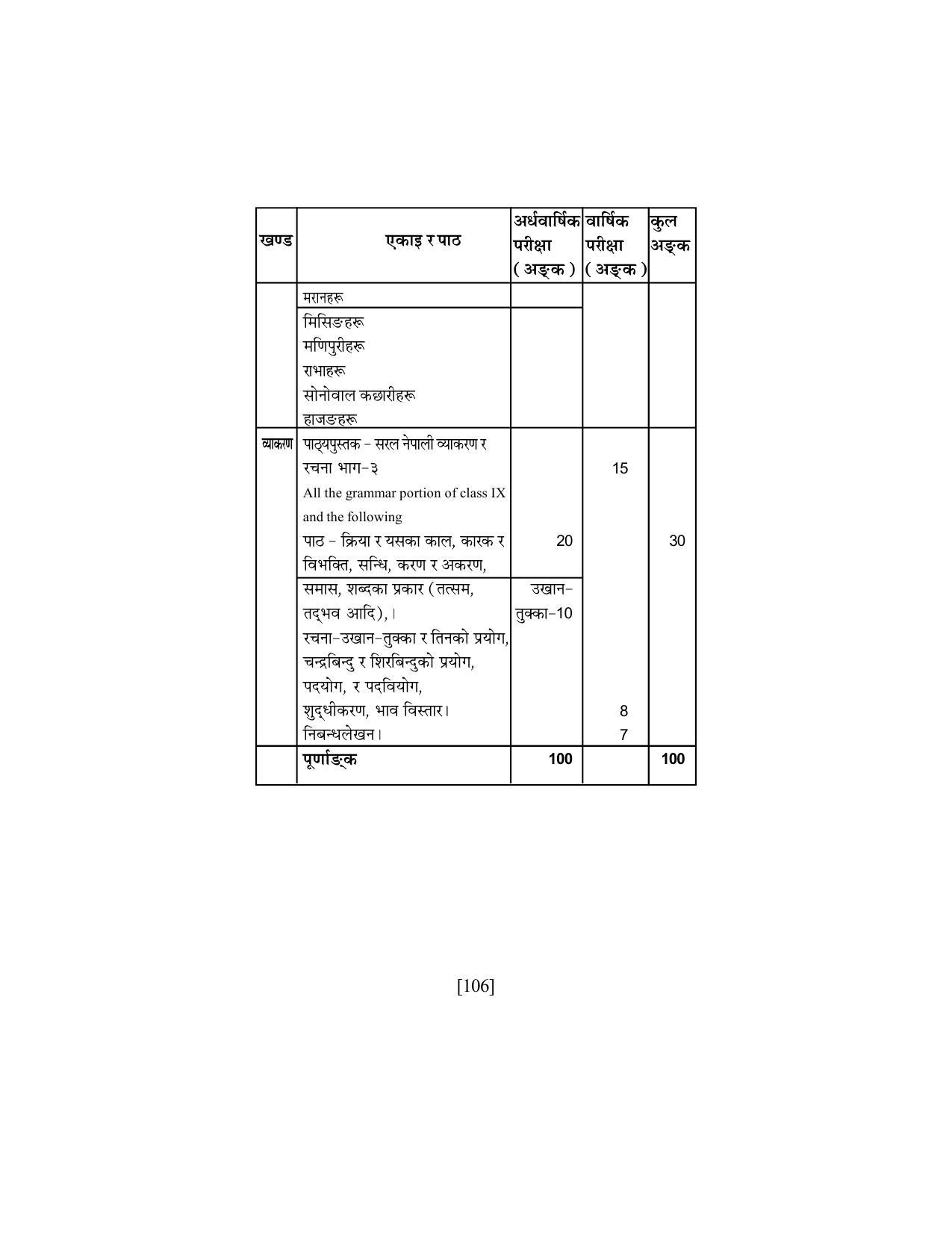 SEBA Class 9 & 10 Syllabus - Page 120