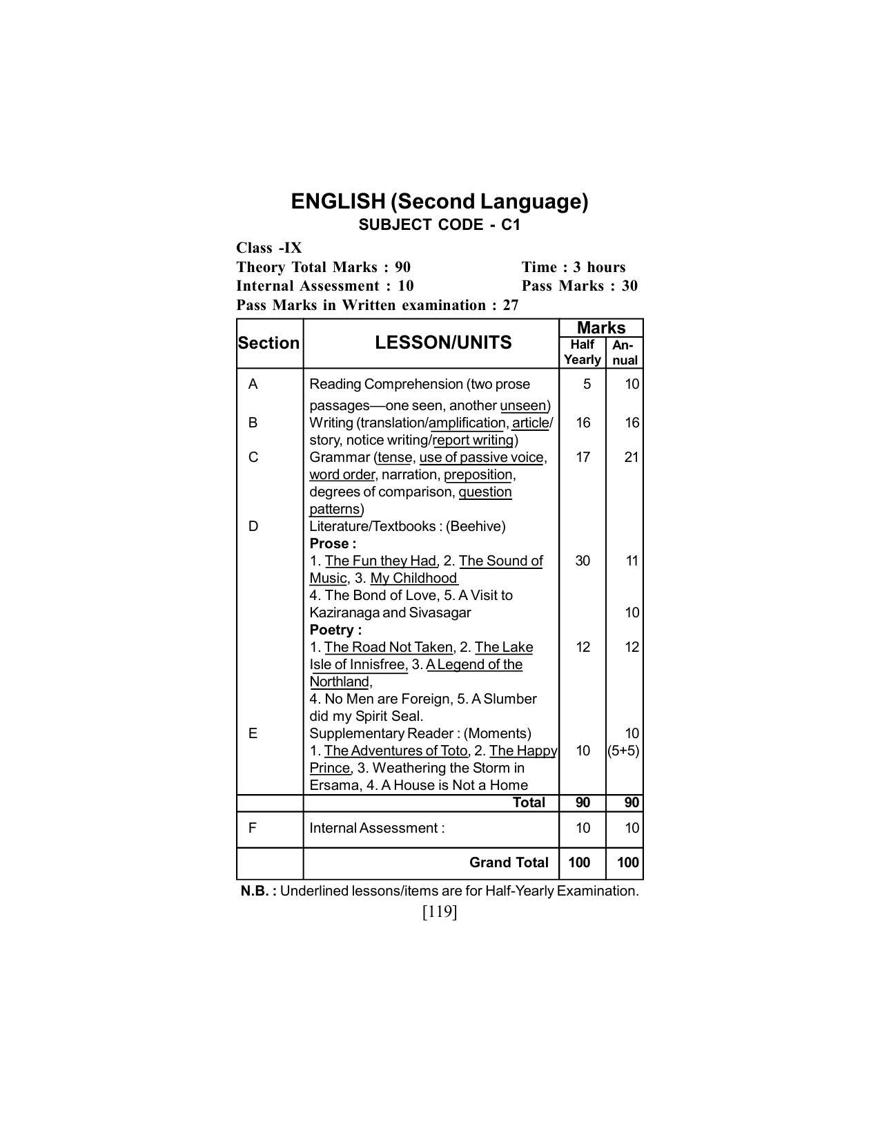 SEBA Class 9 & 10 Syllabus - Page 133