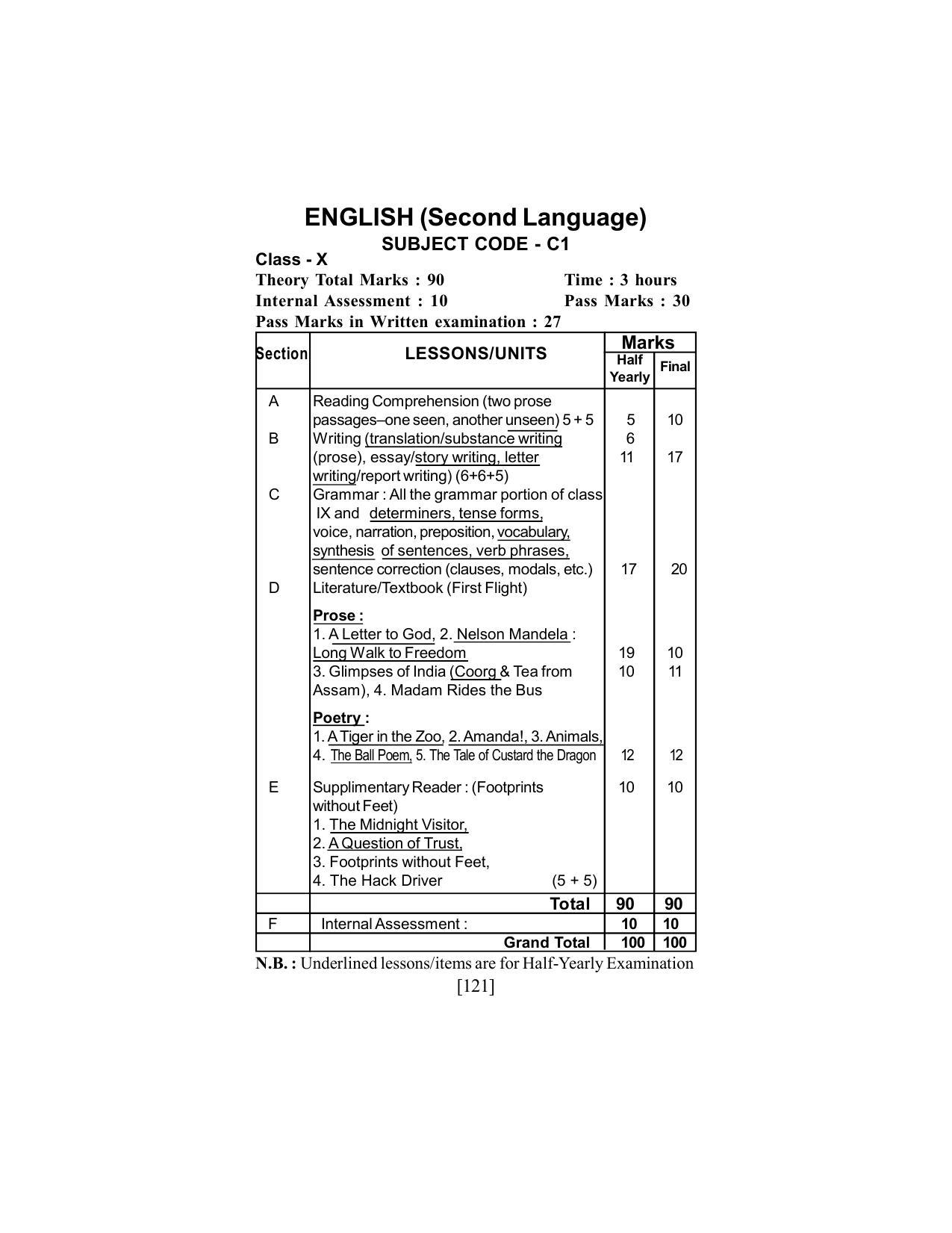 SEBA Class 9 & 10 Syllabus - Page 135
