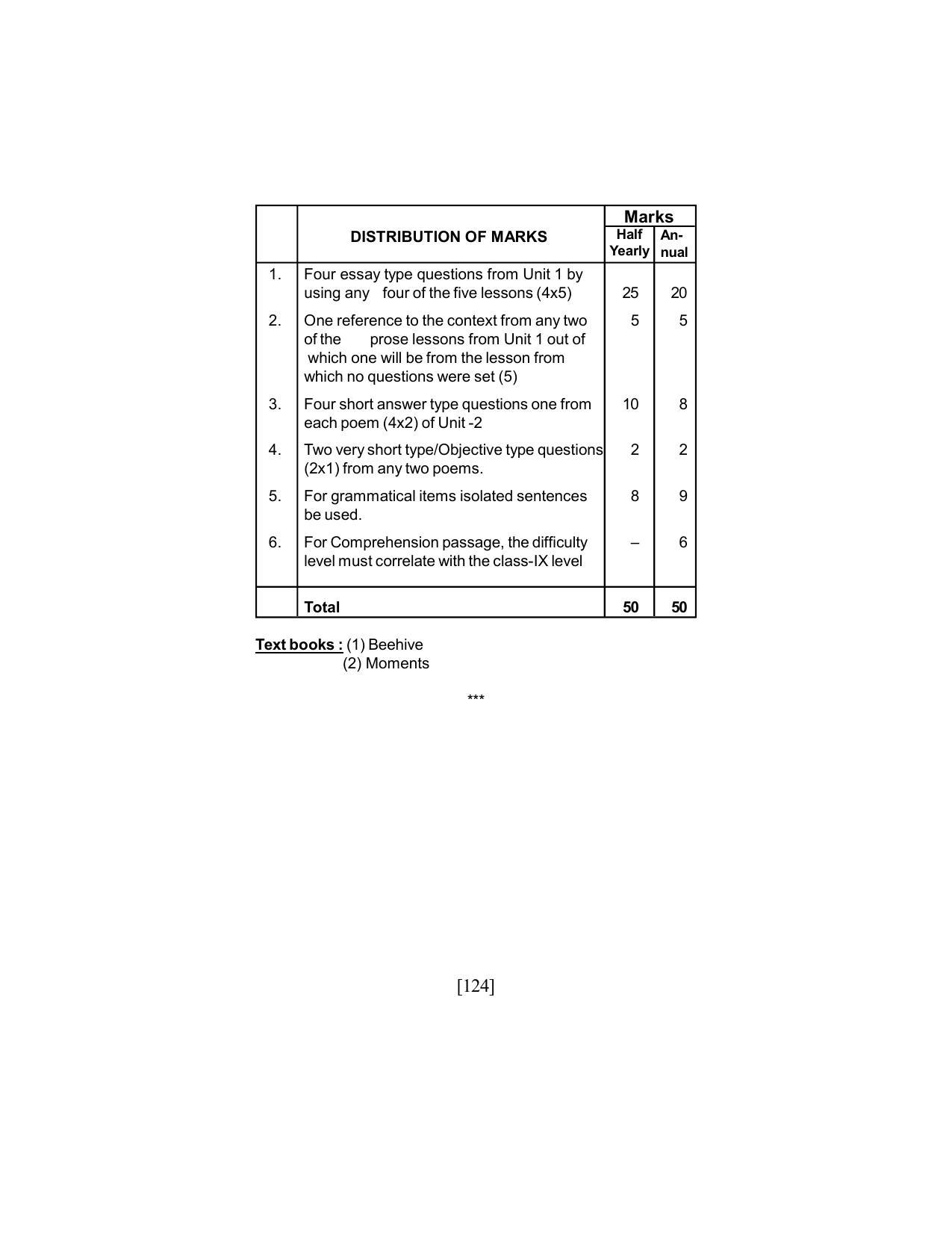 SEBA Class 9 & 10 Syllabus - Page 138
