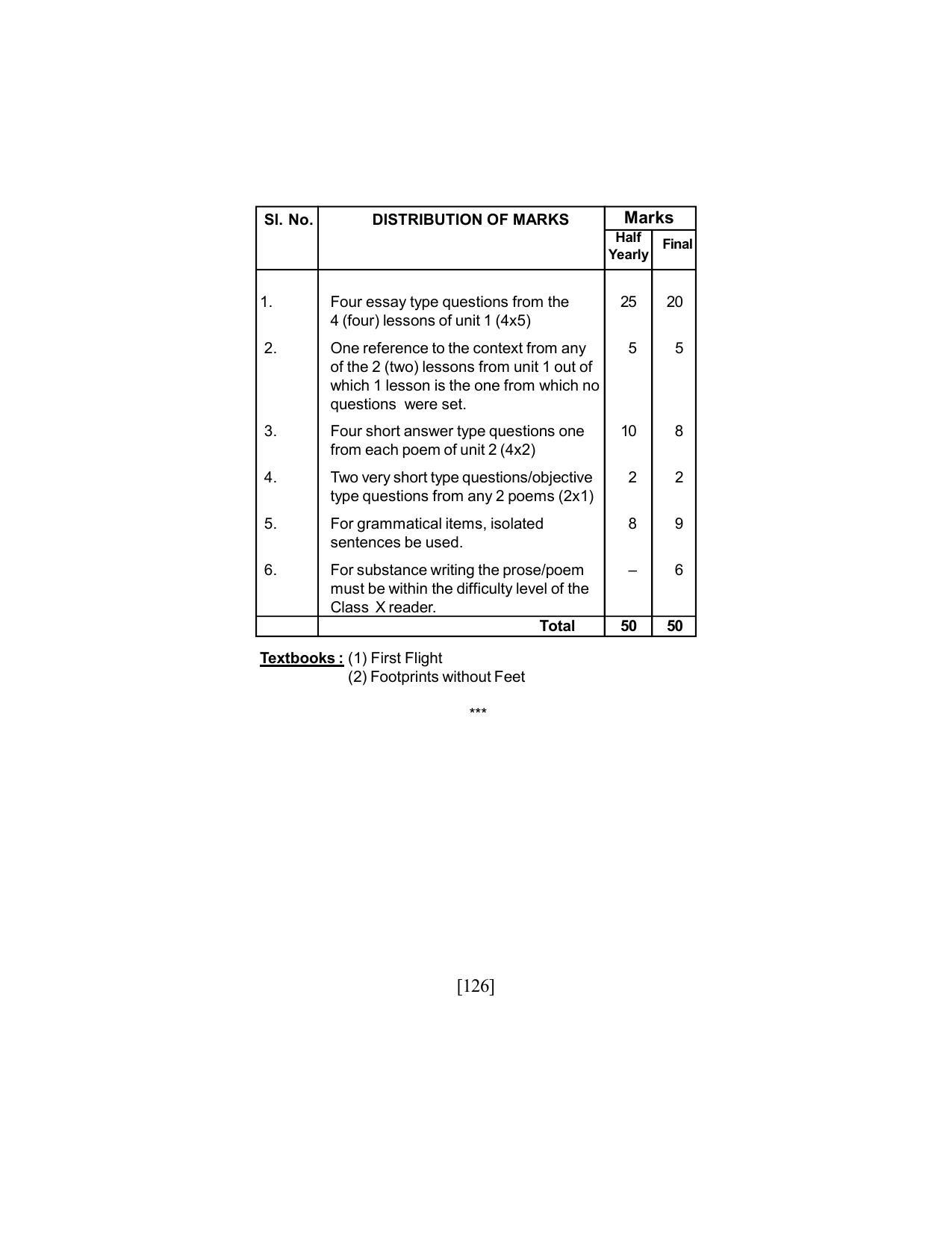 SEBA Class 9 & 10 Syllabus - Page 140