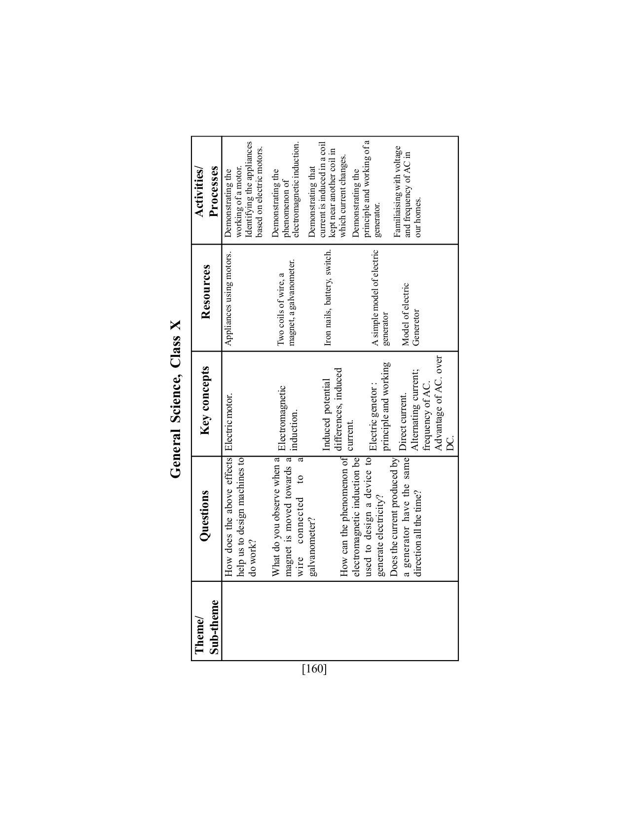 SEBA Class 9 & 10 Syllabus - Page 174
