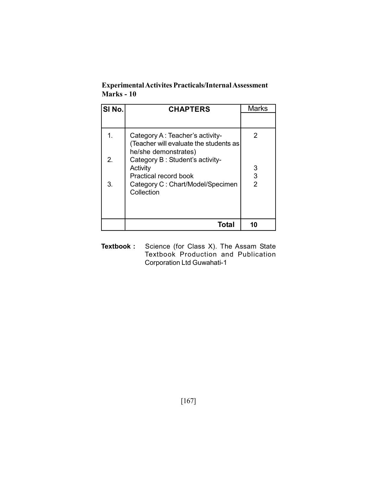 SEBA Class 9 & 10 Syllabus - Page 181