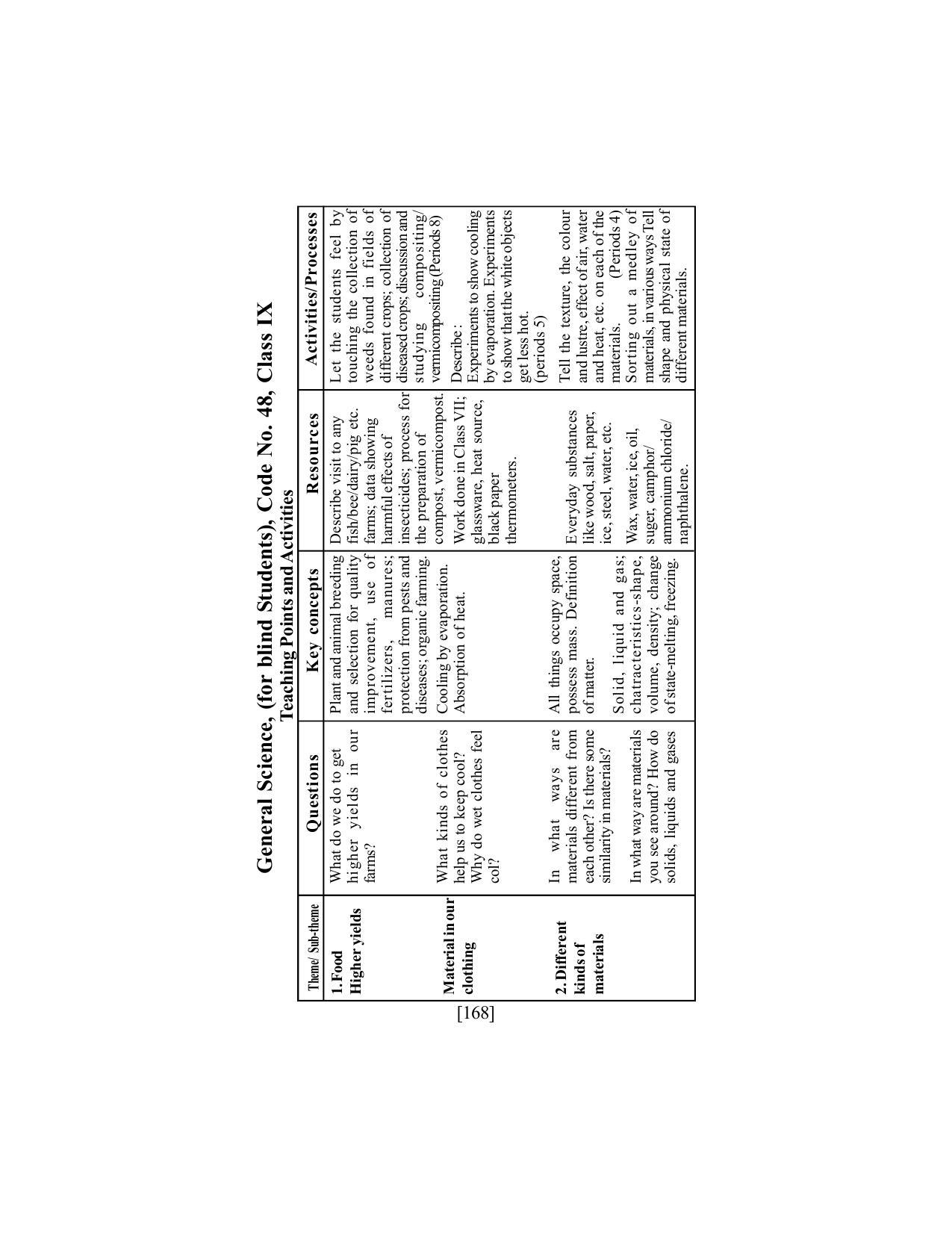 SEBA Class 9 & 10 Syllabus - Page 182