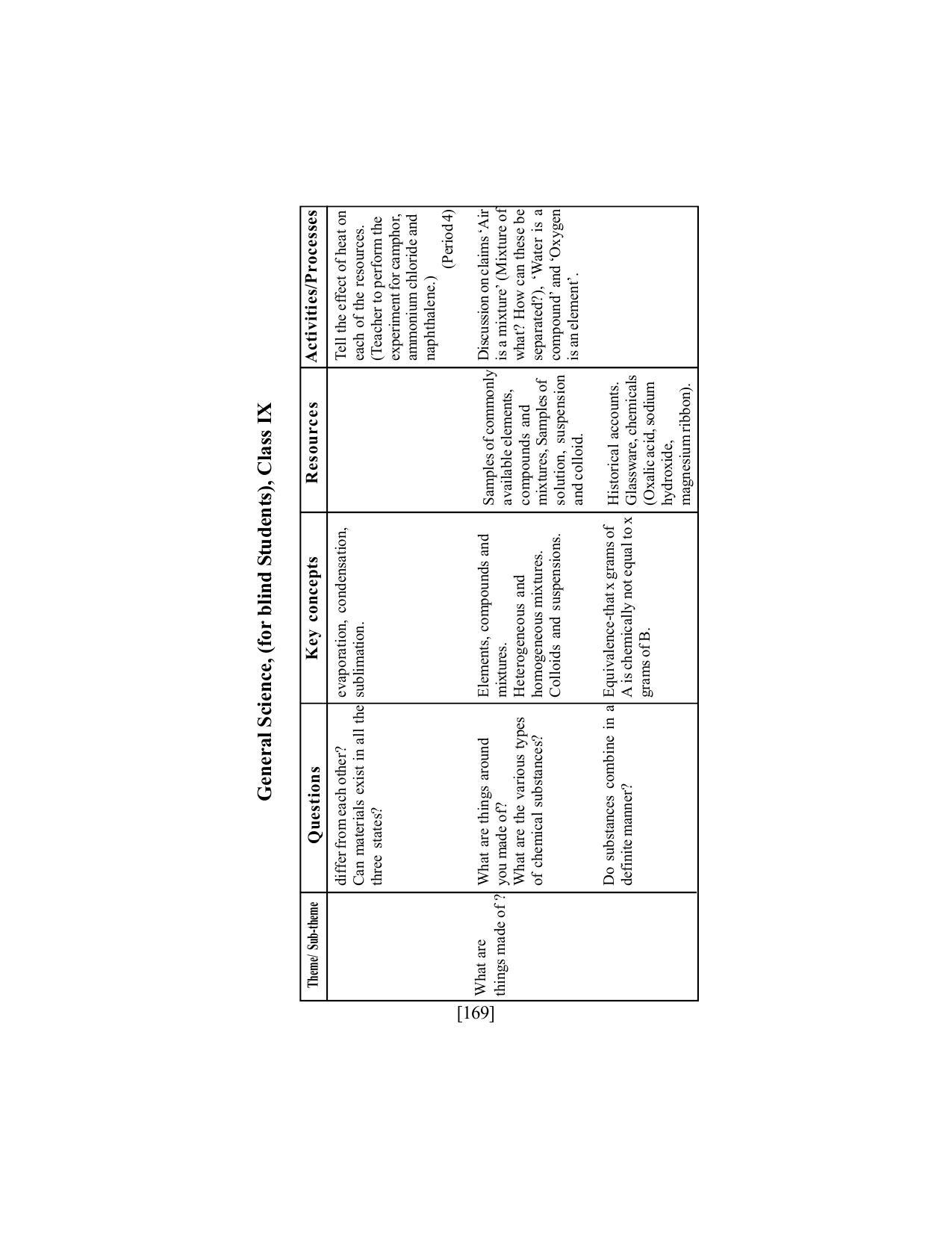 SEBA Class 9 & 10 Syllabus - Page 183