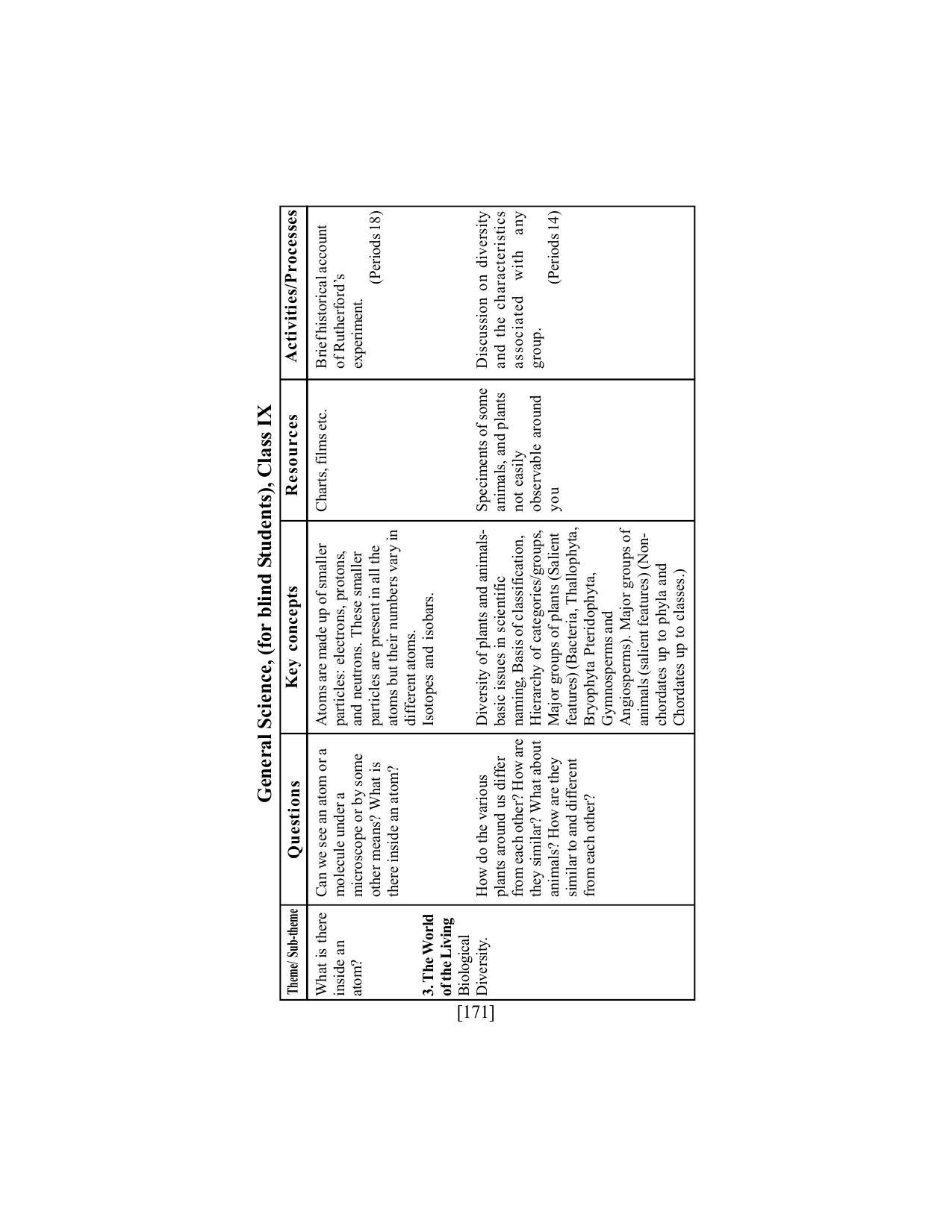 SEBA Class 9 & 10 Syllabus - Page 185