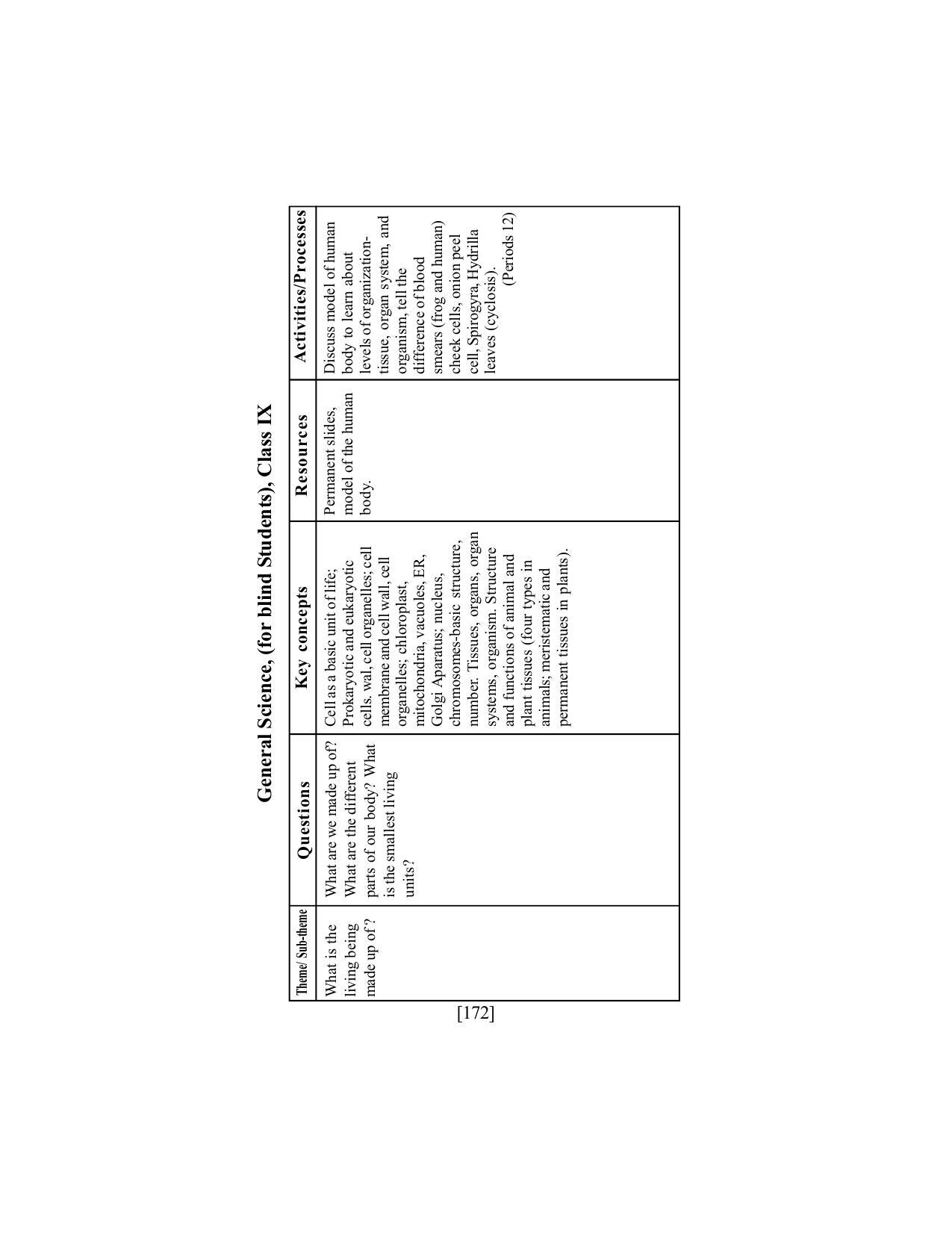 SEBA Class 9 & 10 Syllabus - Page 186