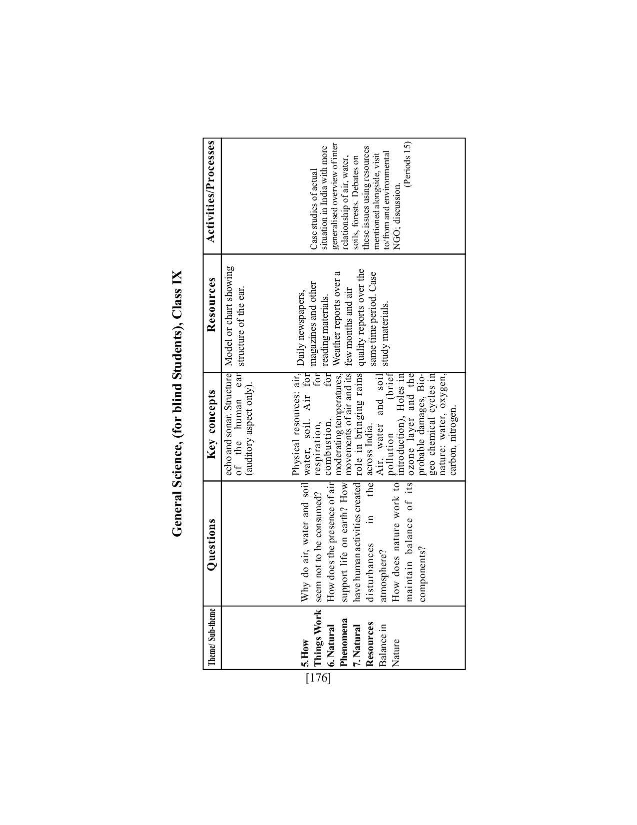 SEBA Class 9 & 10 Syllabus - Page 190