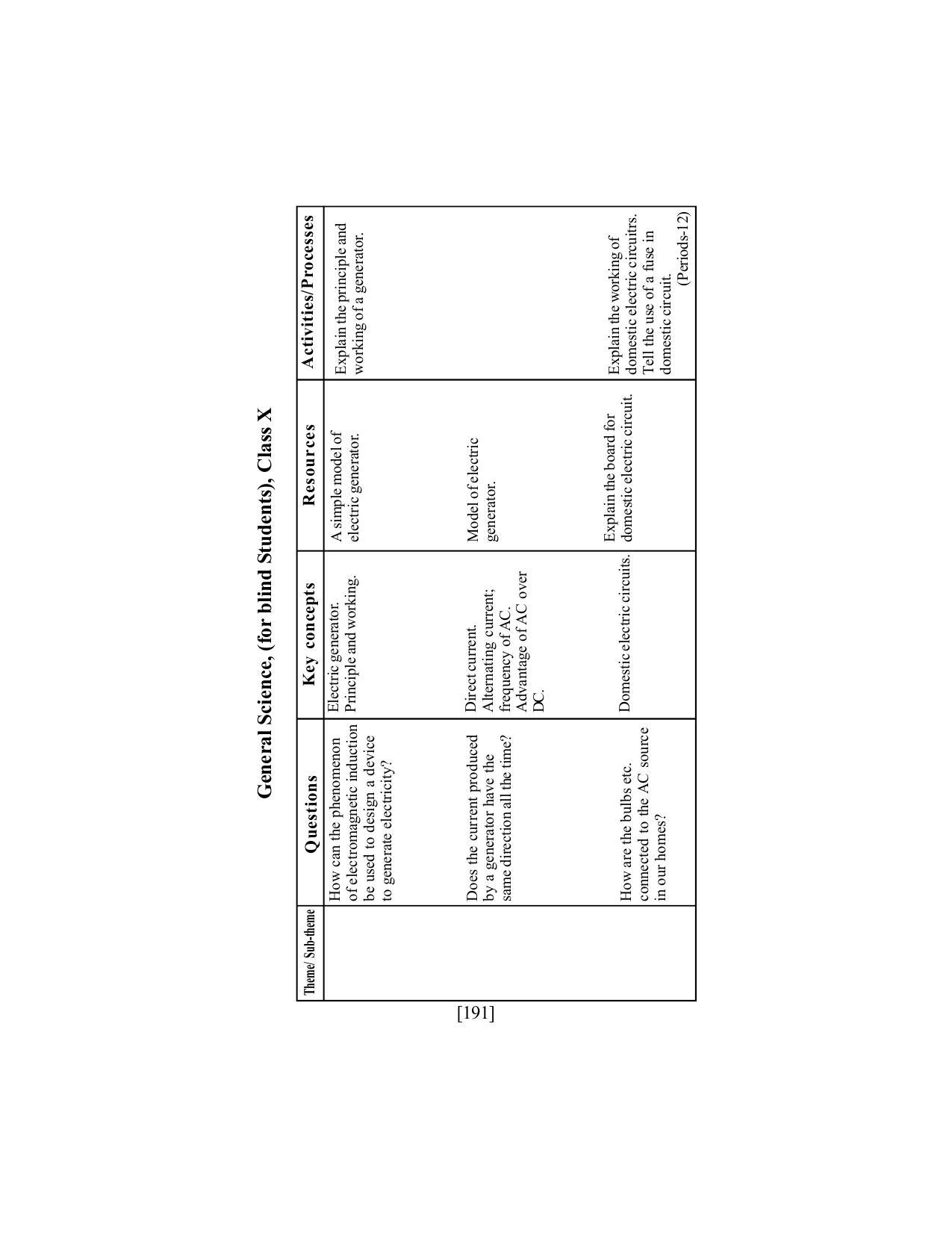 SEBA Class 9 & 10 Syllabus - Page 205