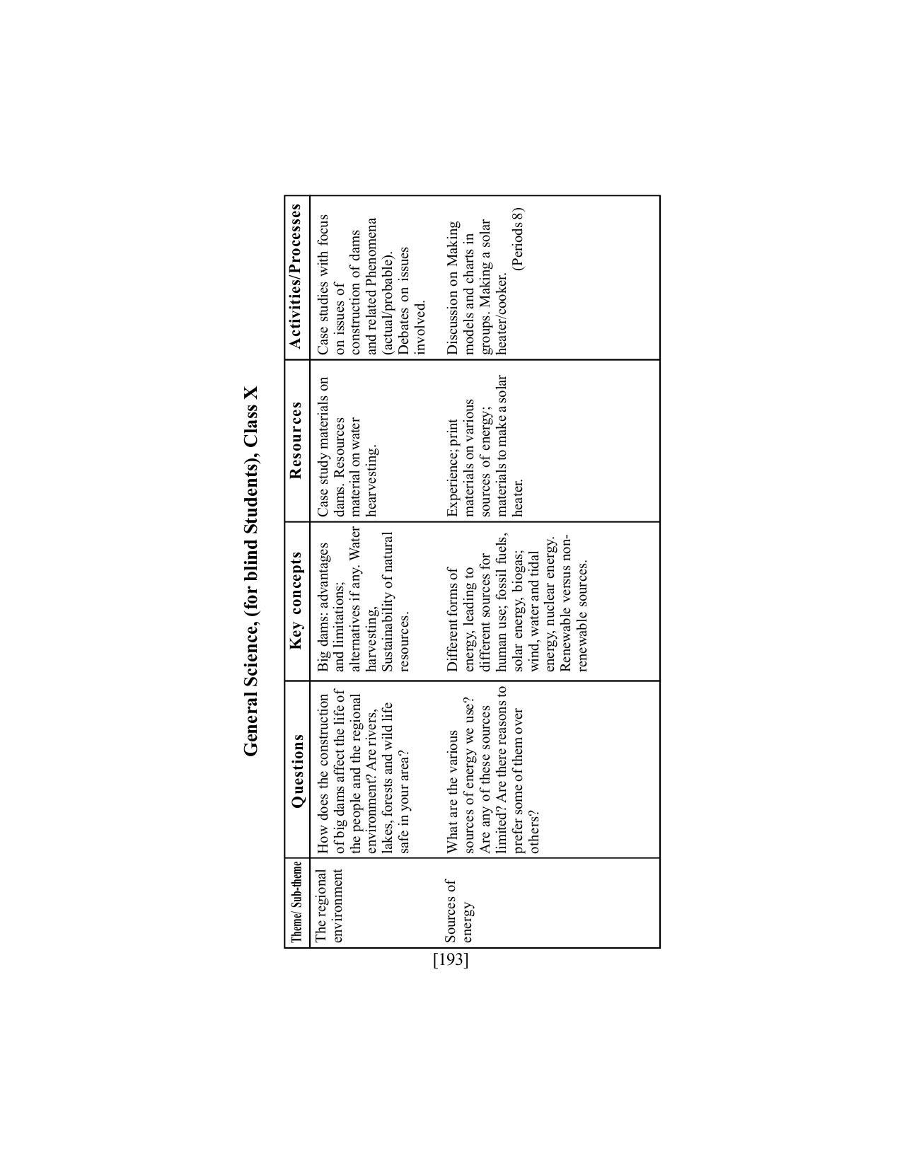 SEBA Class 9 & 10 Syllabus - Page 207
