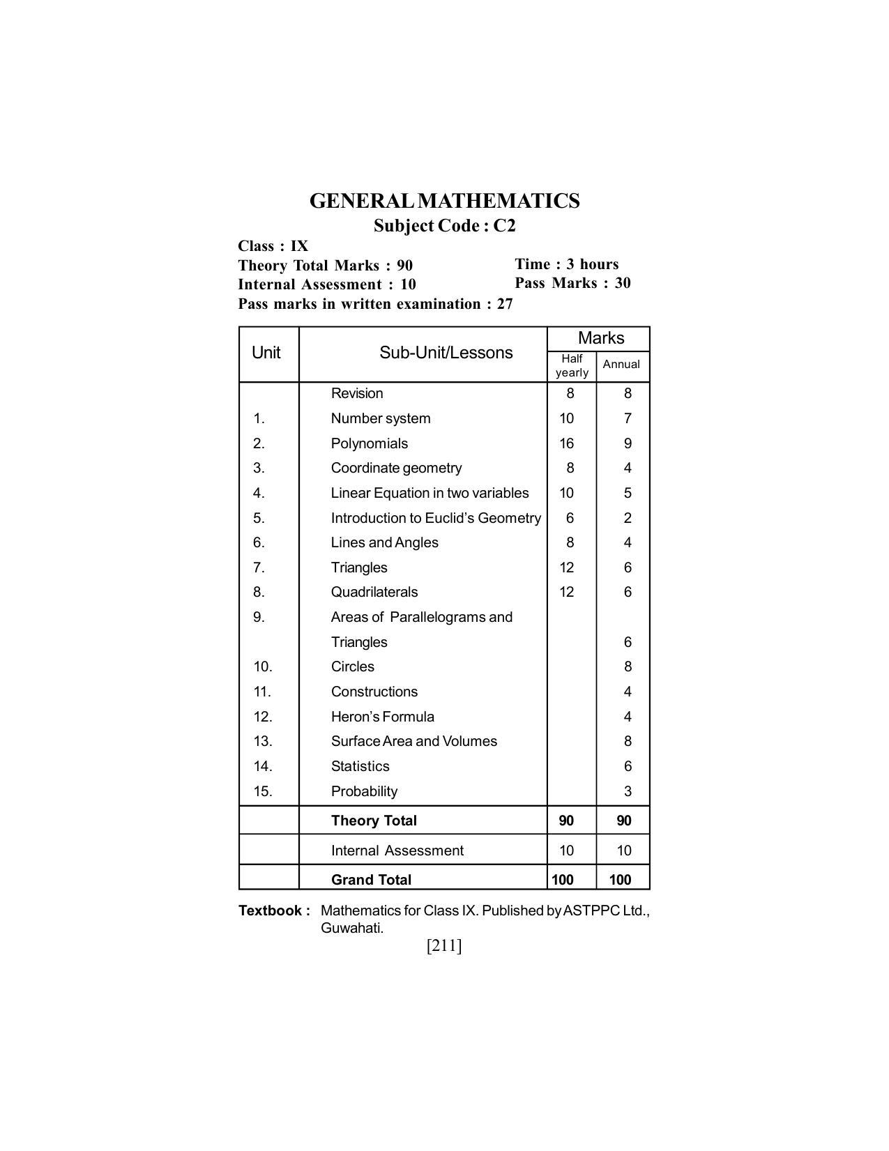 SEBA Class 9 & 10 Syllabus - Page 225