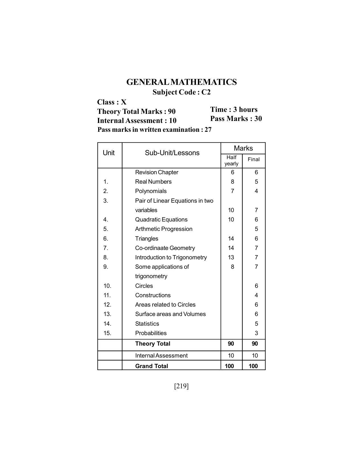 SEBA Class 9 & 10 Syllabus - Page 233
